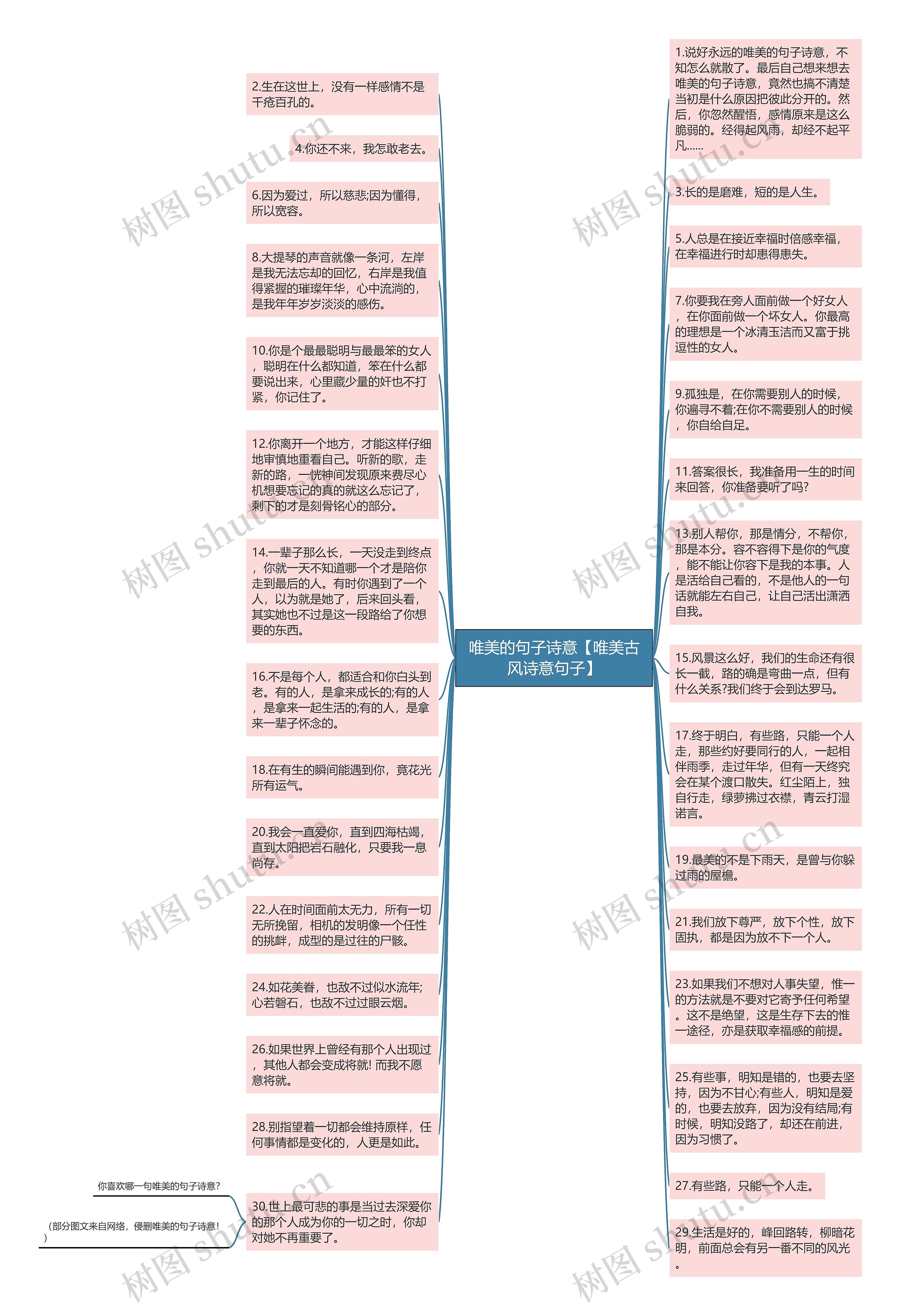 唯美的句子诗意【唯美古风诗意句子】