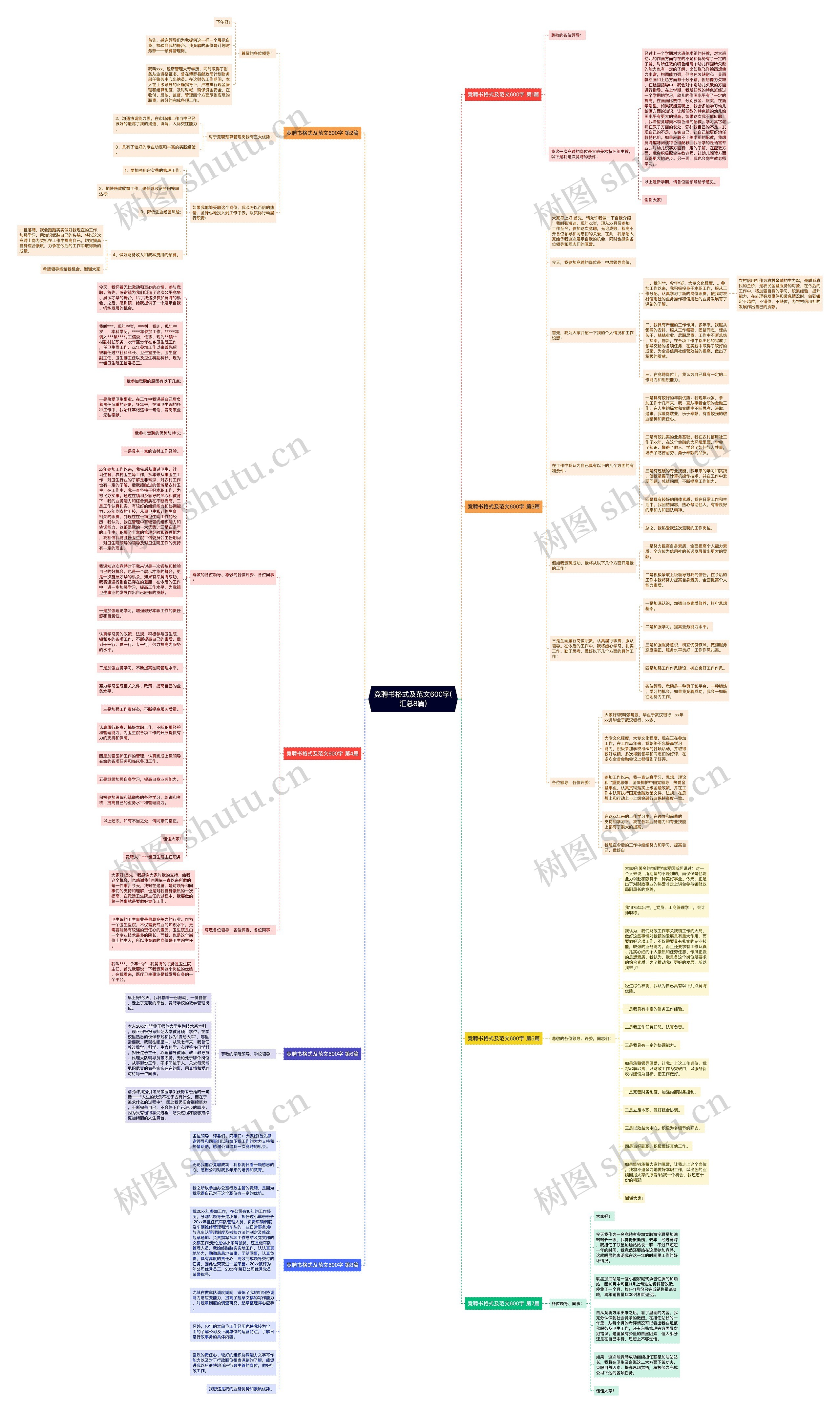 竞聘书格式及范文600字(汇总8篇)思维导图