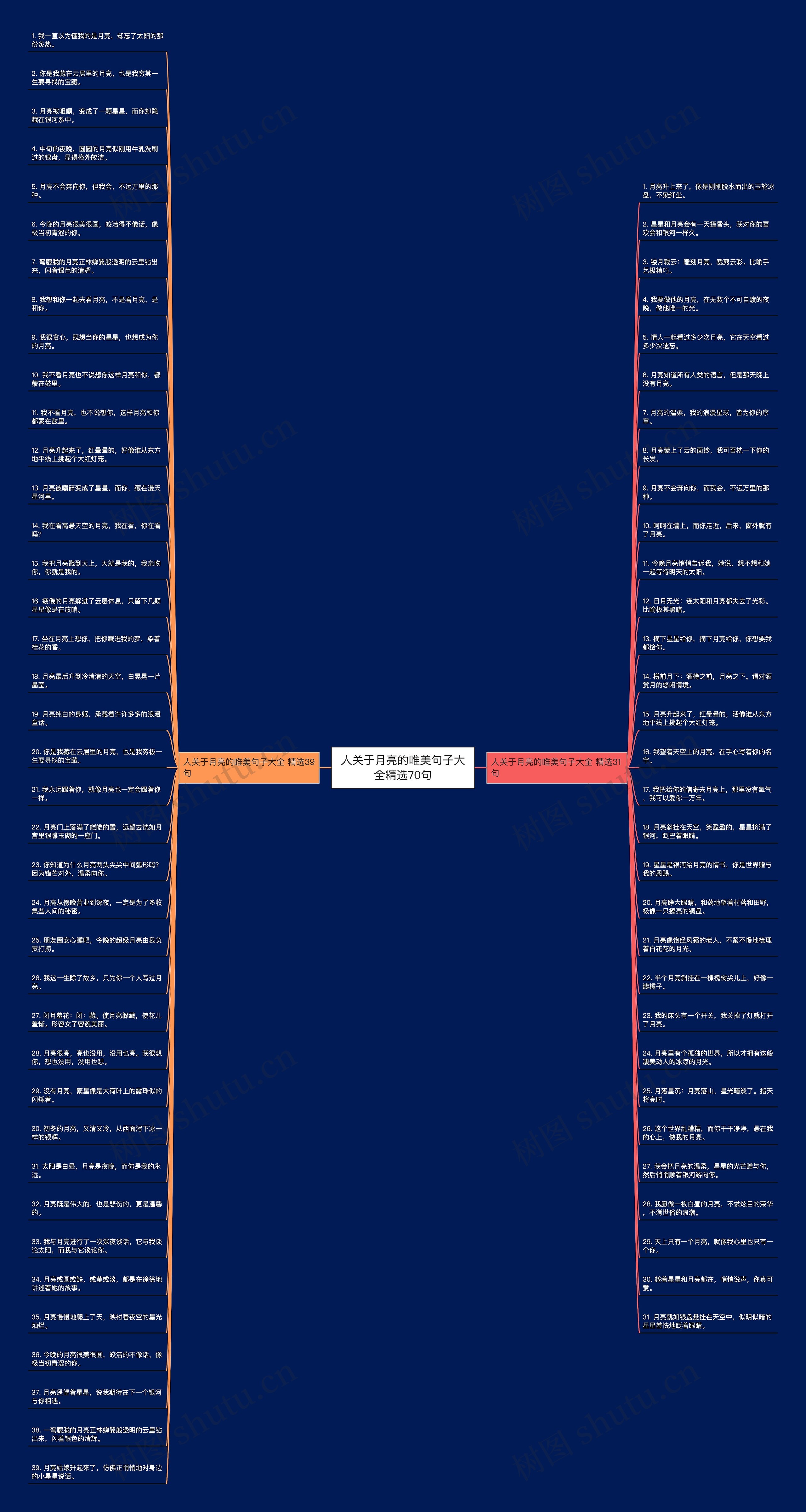 人关于月亮的唯美句子大全精选70句思维导图