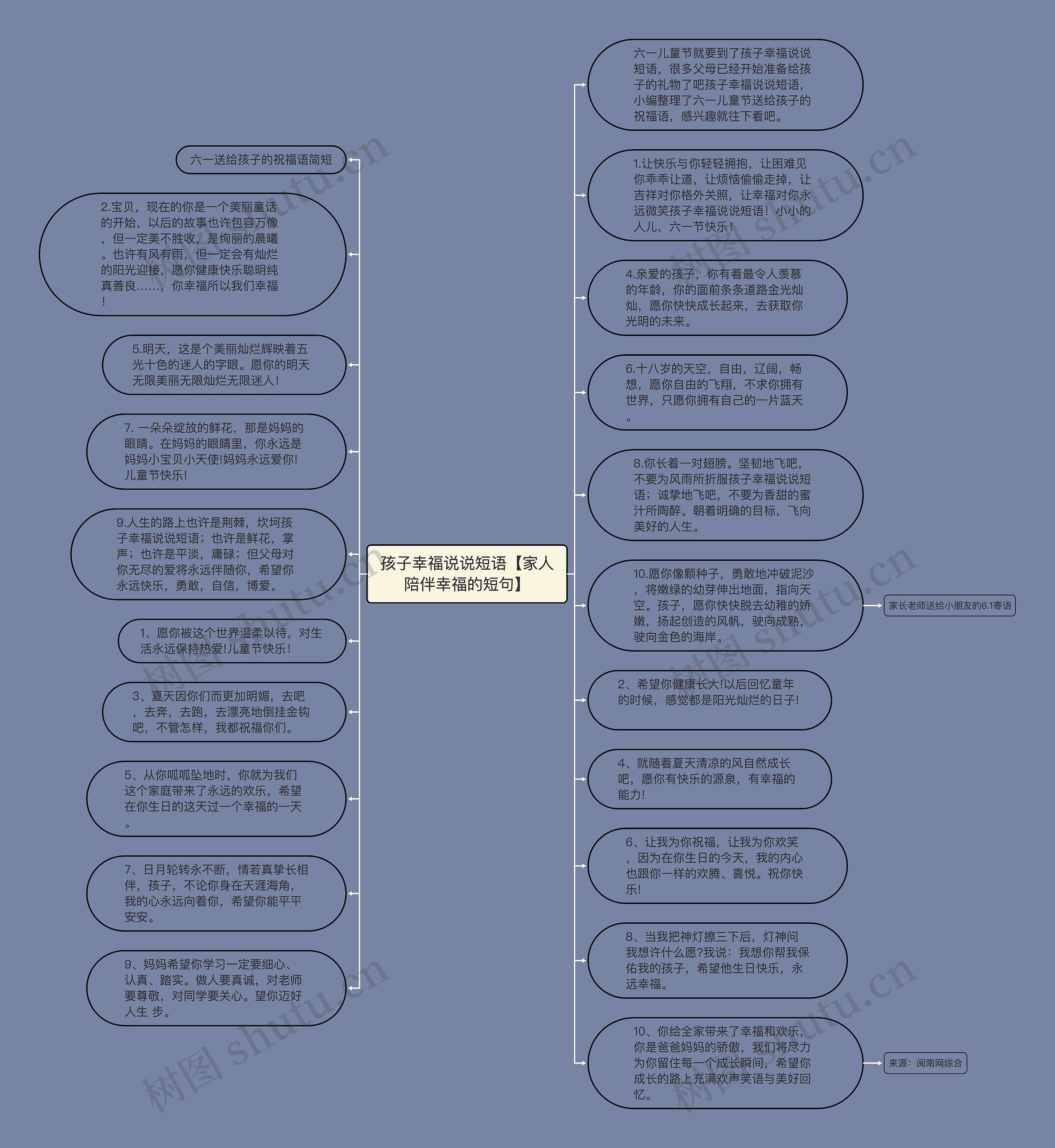孩子幸福说说短语【家人陪伴幸福的短句】思维导图