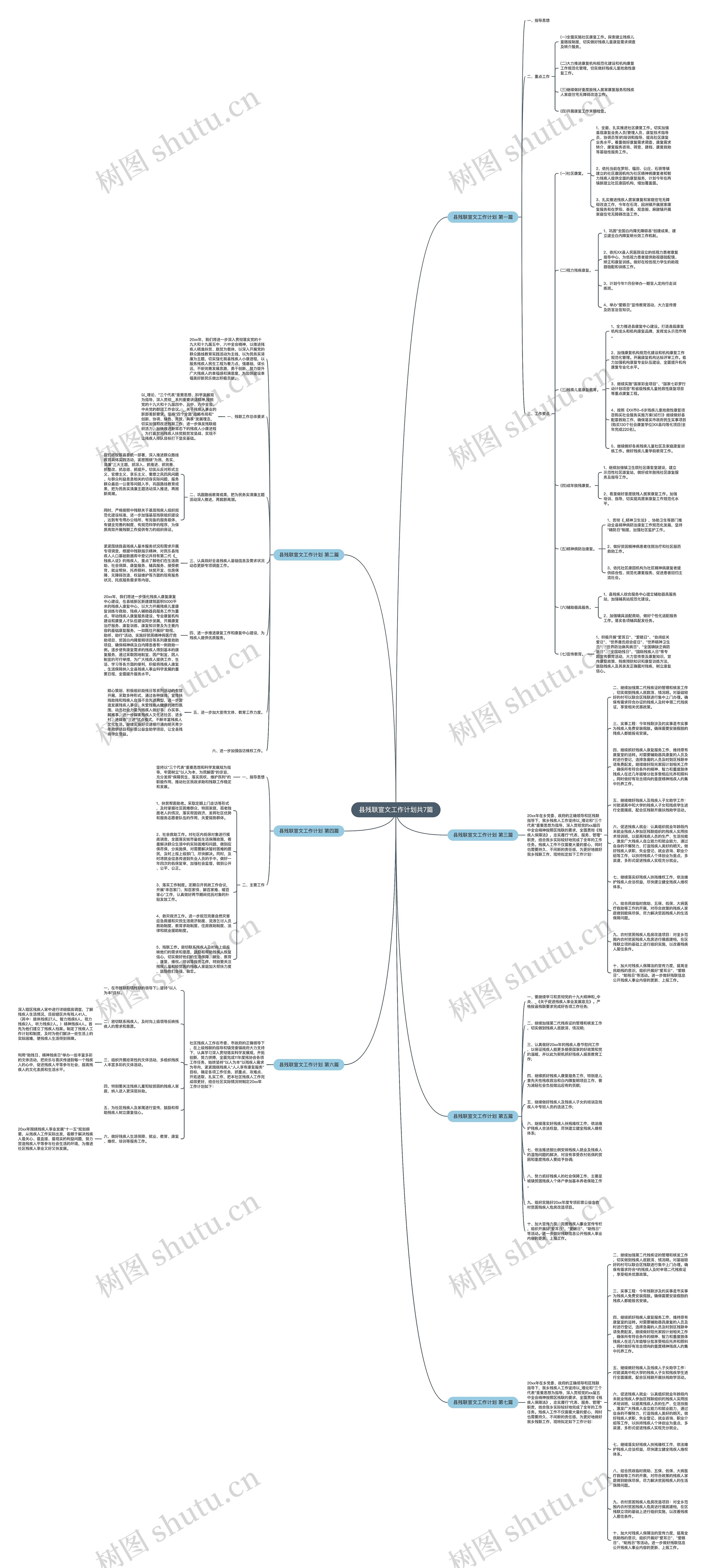 县残联宣文工作计划共7篇思维导图