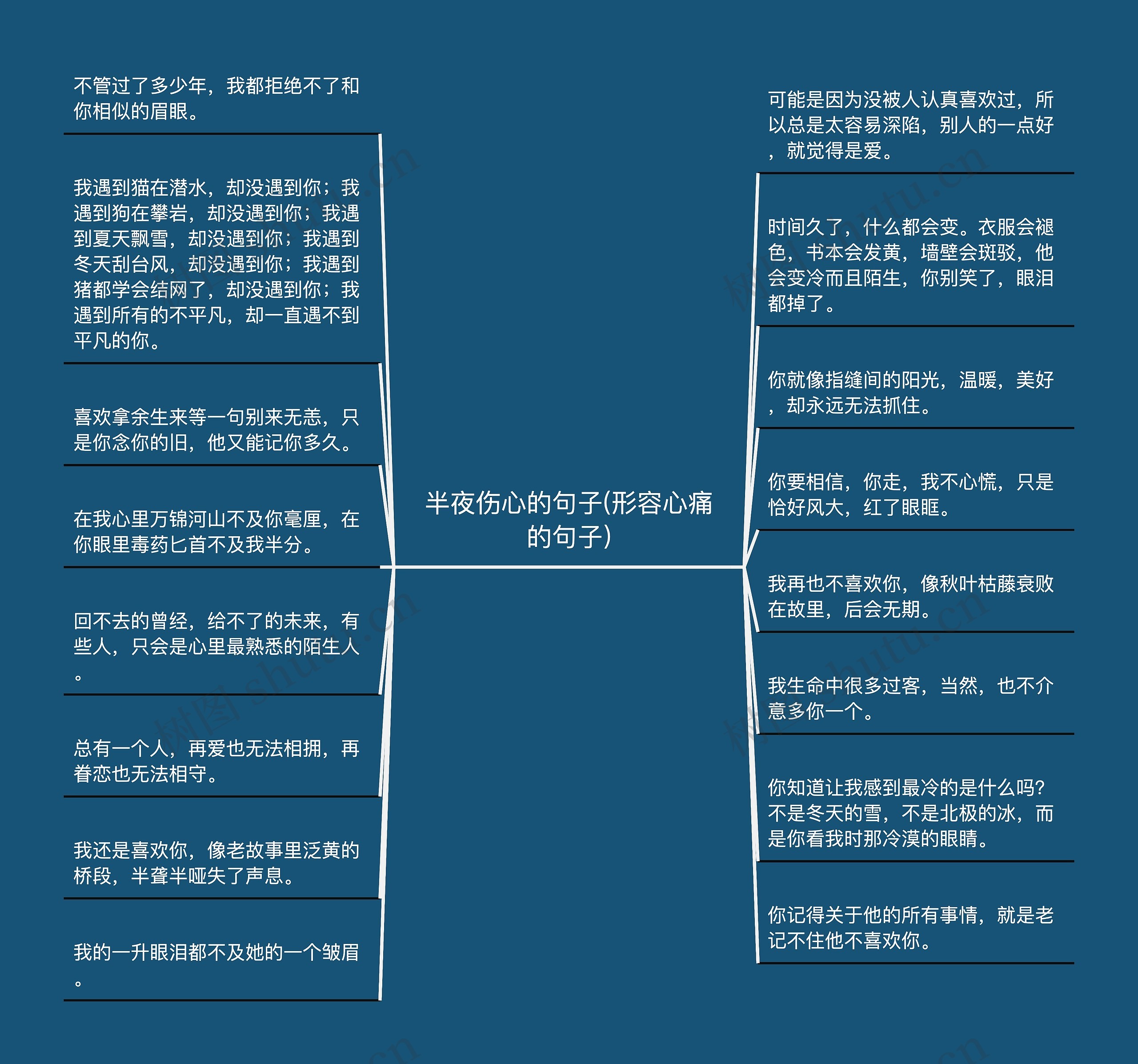 半夜伤心的句子(形容心痛的句子)思维导图