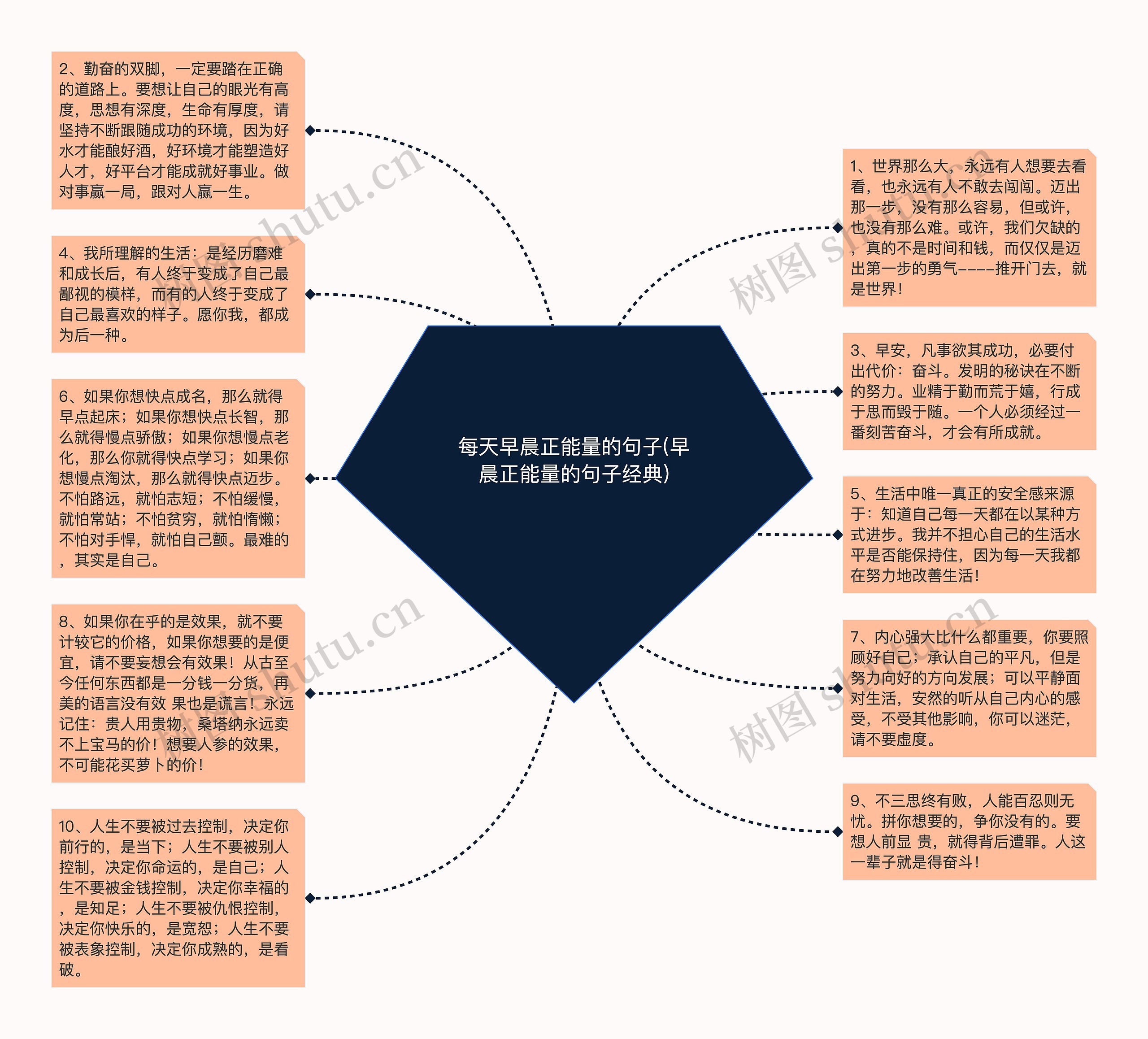 每天早晨正能量的句子(早晨正能量的句子经典)