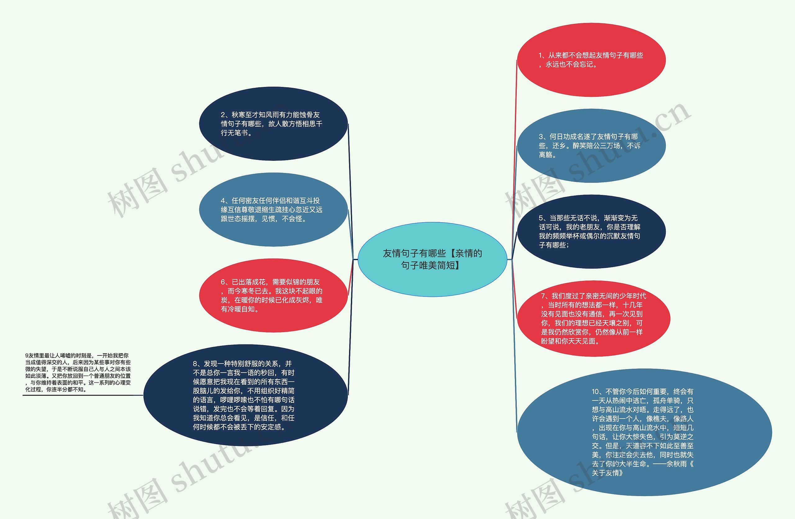 友情句子有哪些【亲情的句子唯美简短】思维导图