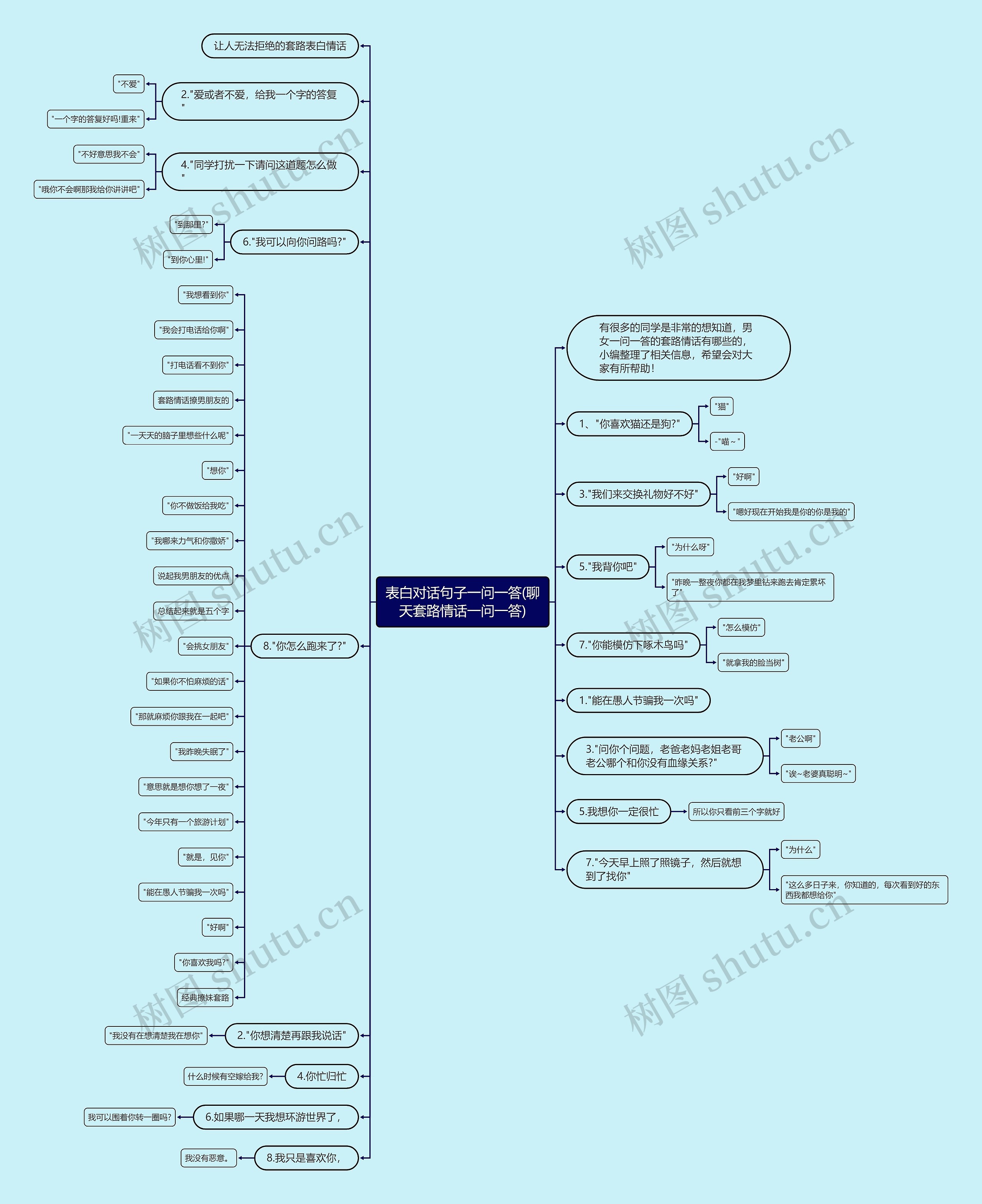 表白对话句子一问一答(聊天套路情话一问一答)思维导图