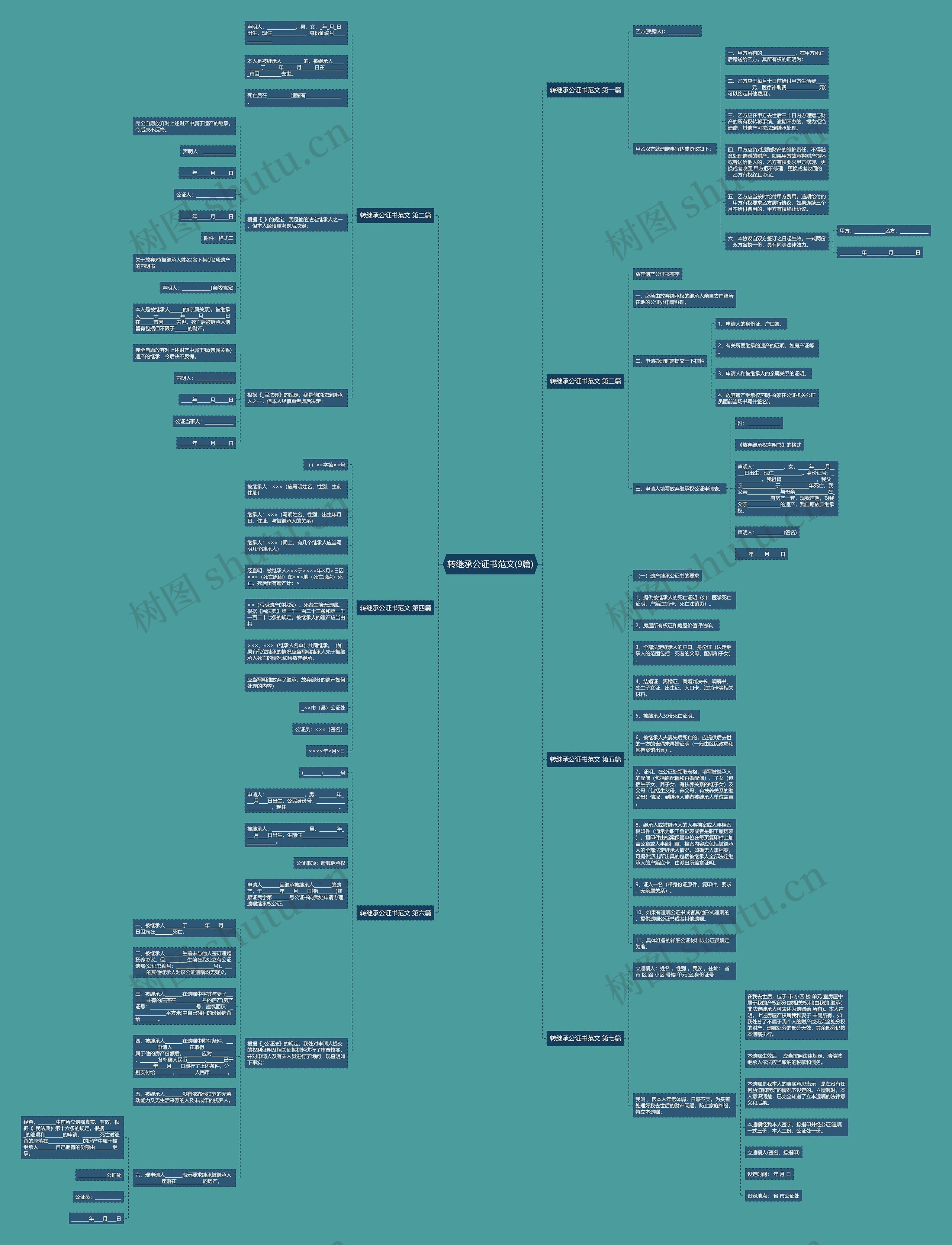 转继承公证书范文(9篇)思维导图