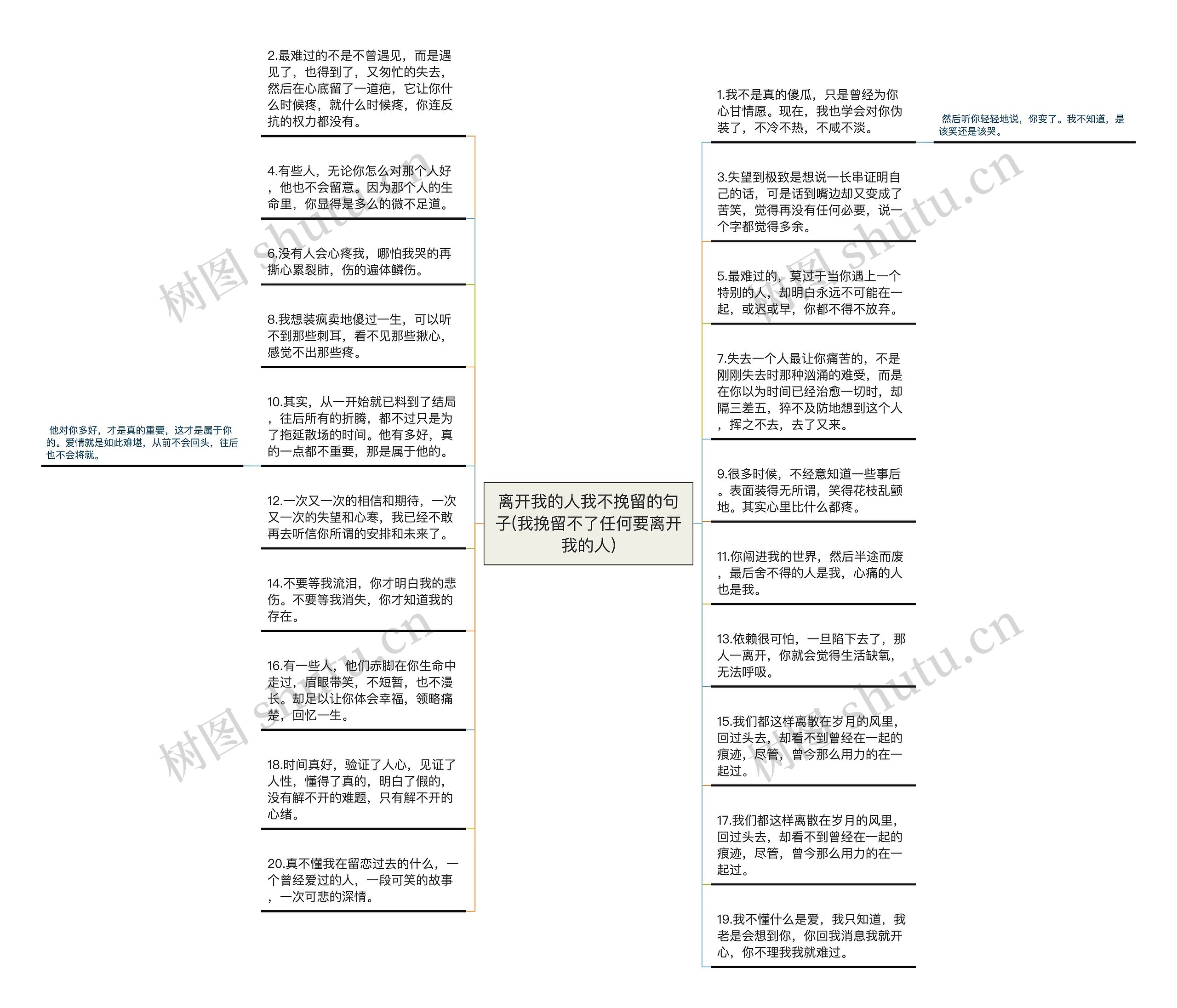 离开我的人我不挽留的句子(我挽留不了任何要离开我的人)思维导图