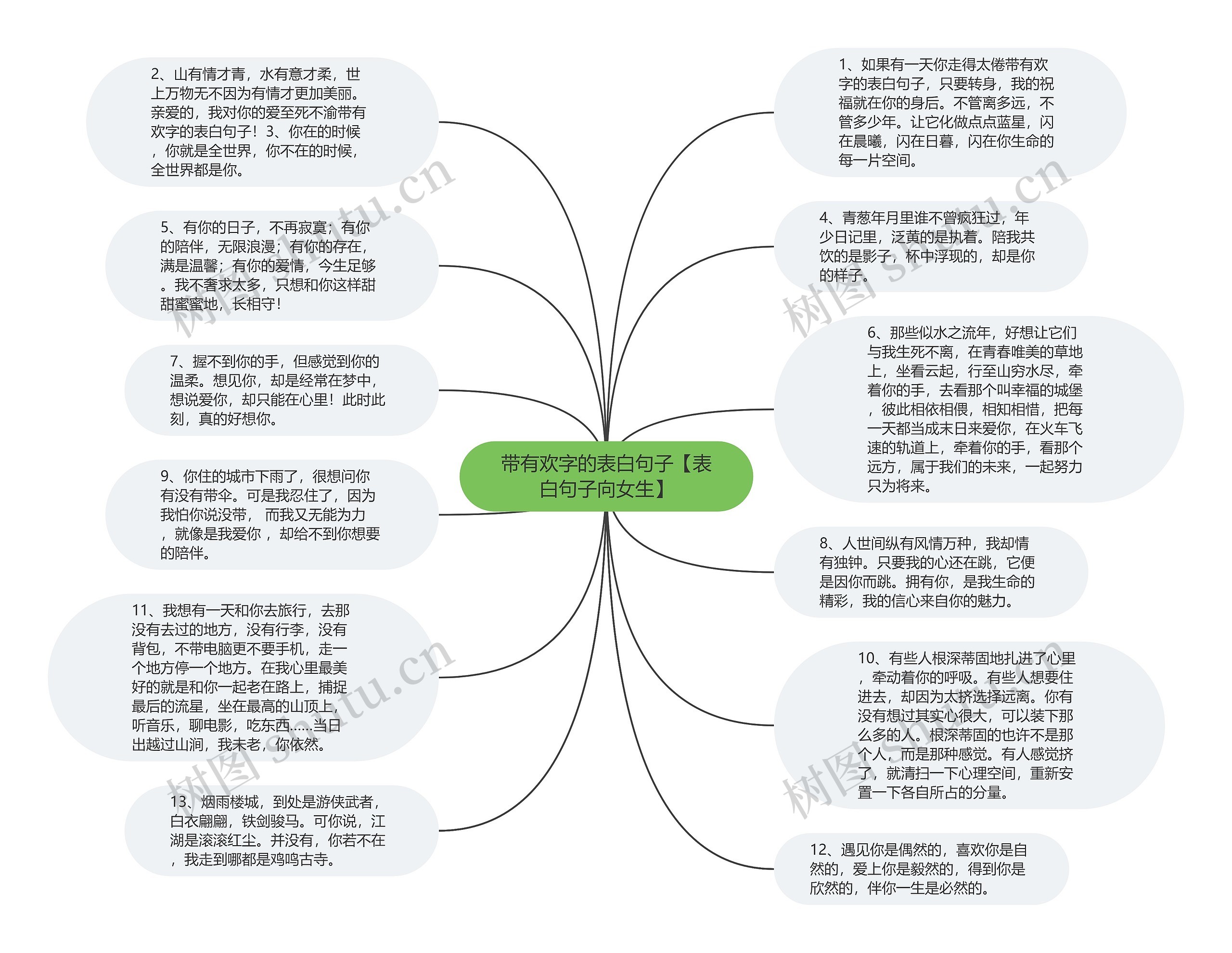 带有欢字的表白句子【表白句子向女生】思维导图