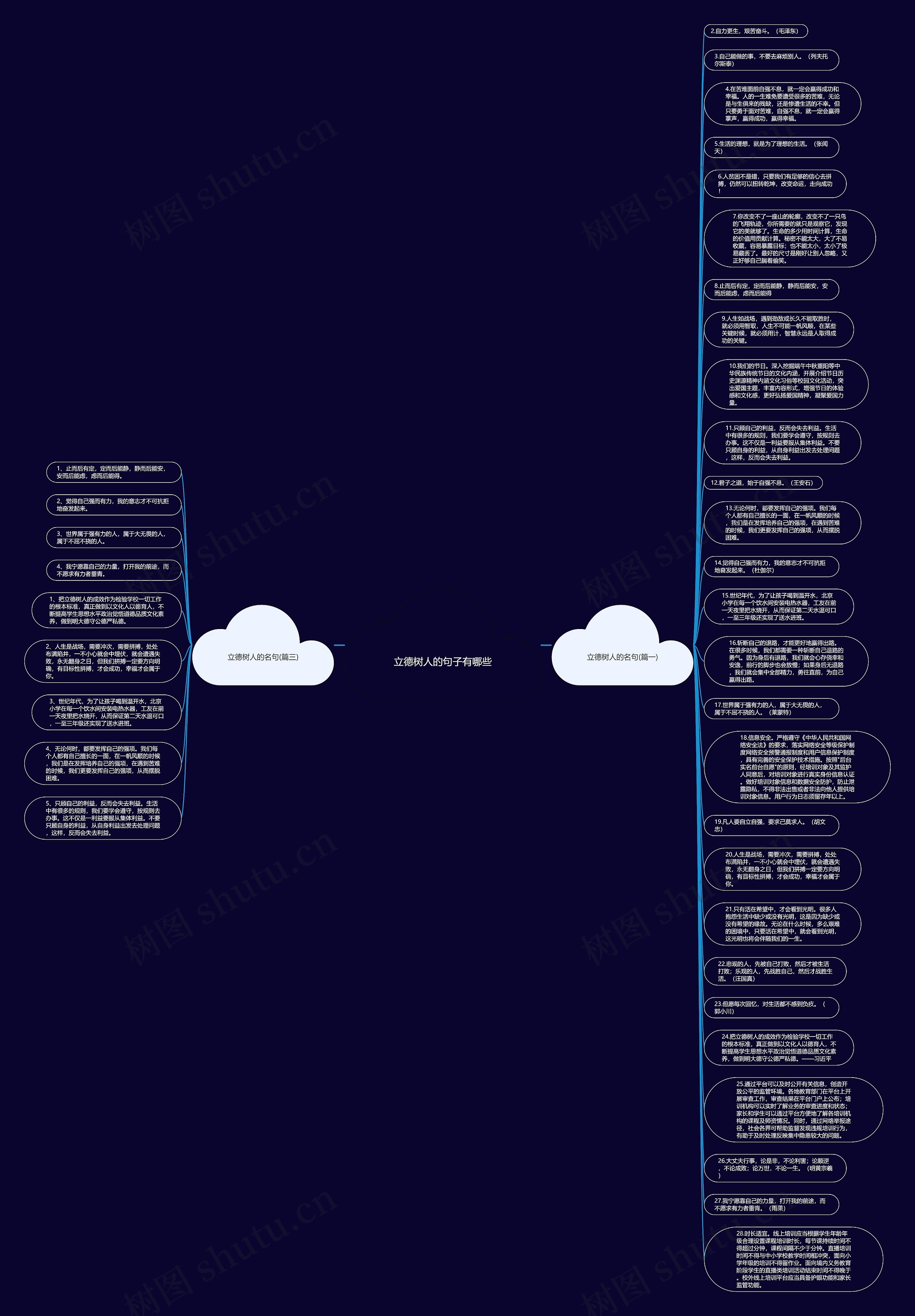 立德树人的句子有哪些思维导图
