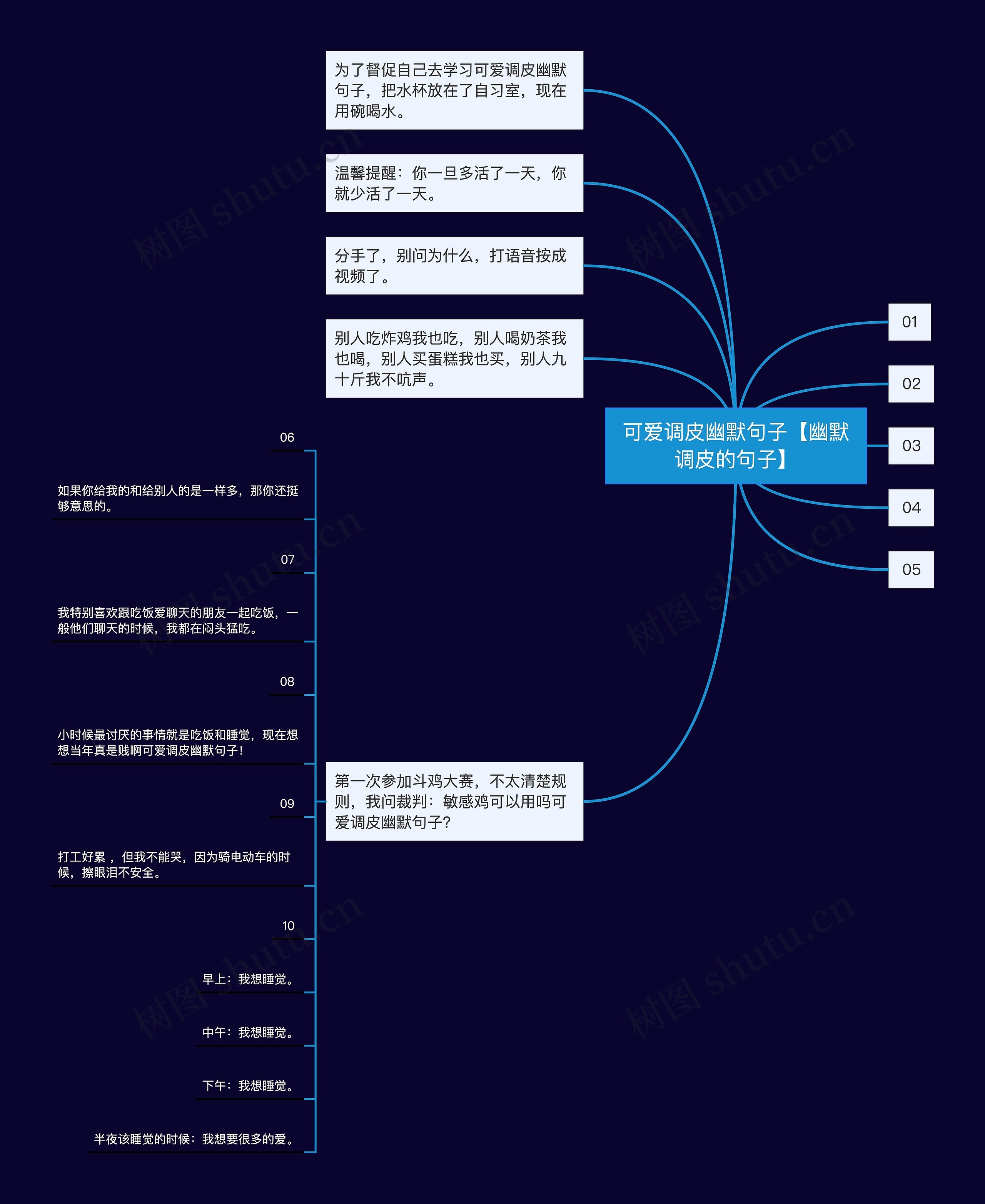 可爱调皮幽默句子【幽默调皮的句子】思维导图