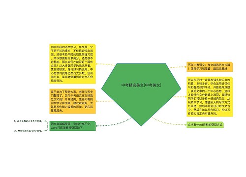 中考精选美文(中考美文) 中考精选美文(中考美文)