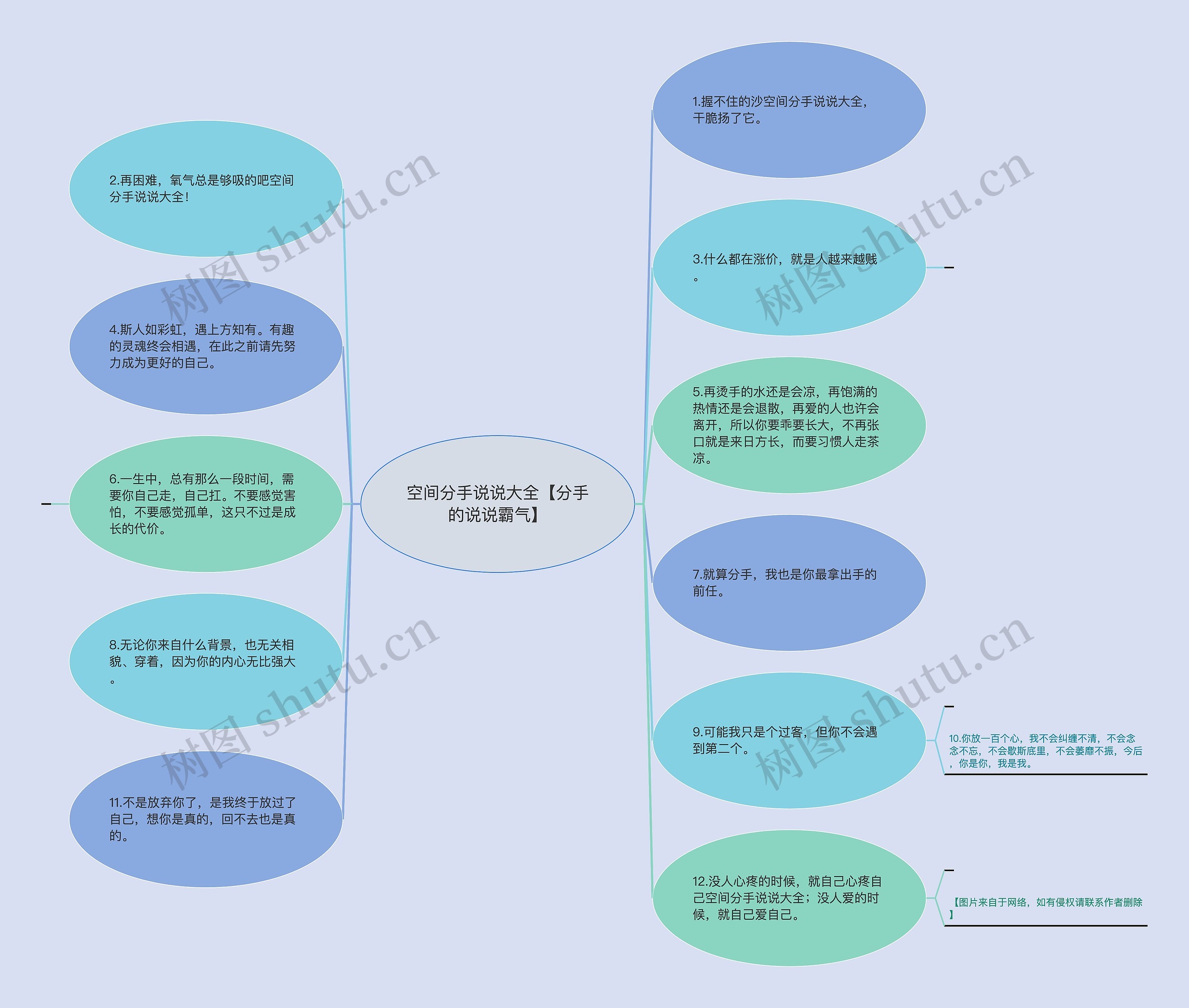 空间分手说说大全【分手的说说霸气】思维导图