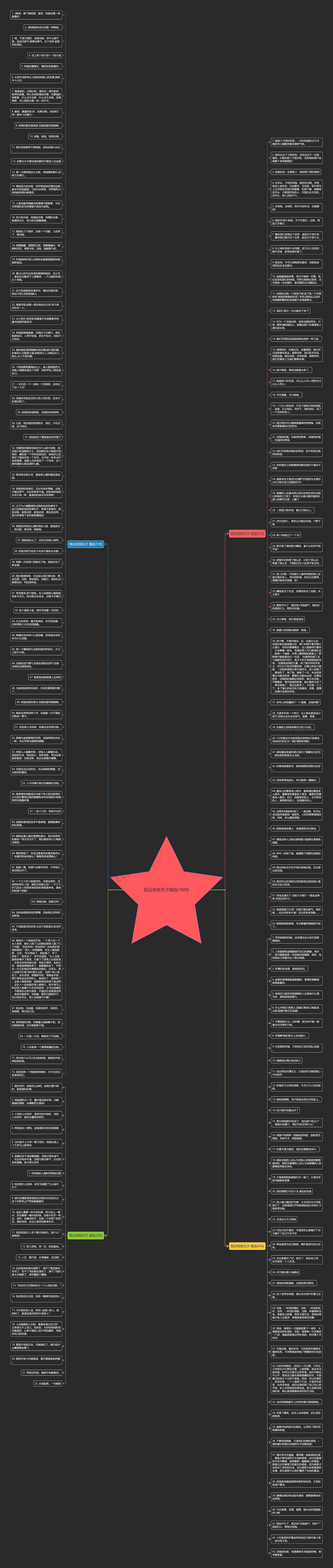 我没有钱句子精选190句思维导图