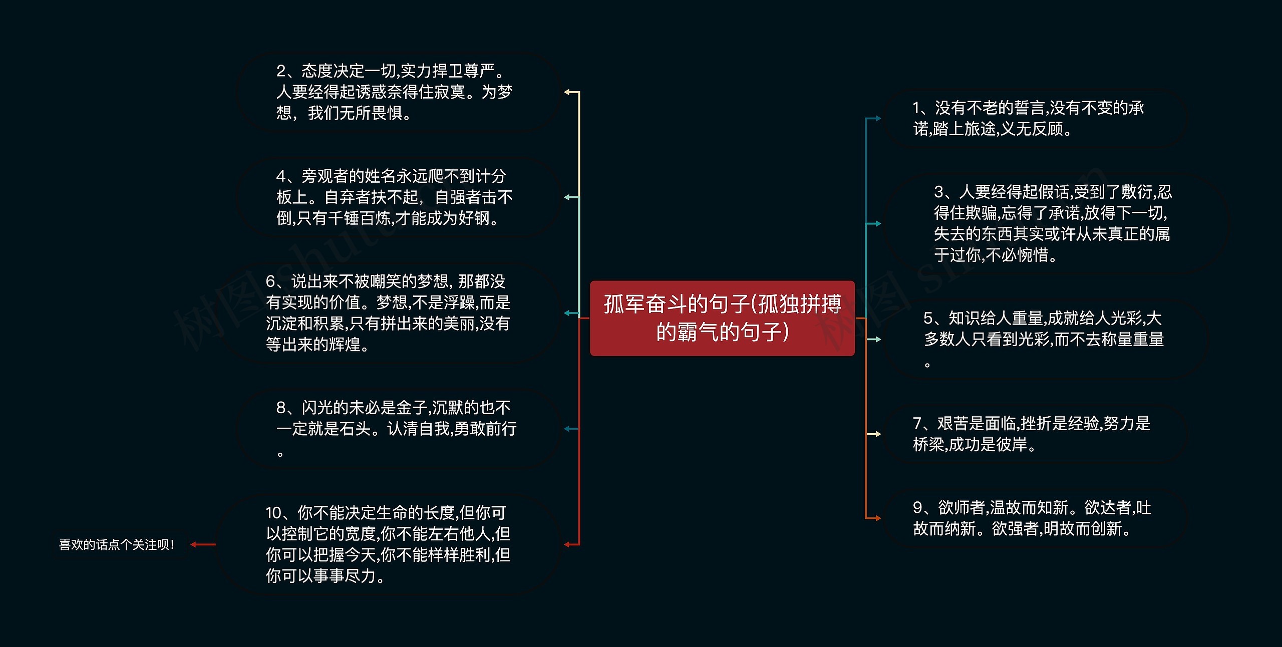 孤军奋斗的句子(孤独拼搏的霸气的句子)思维导图