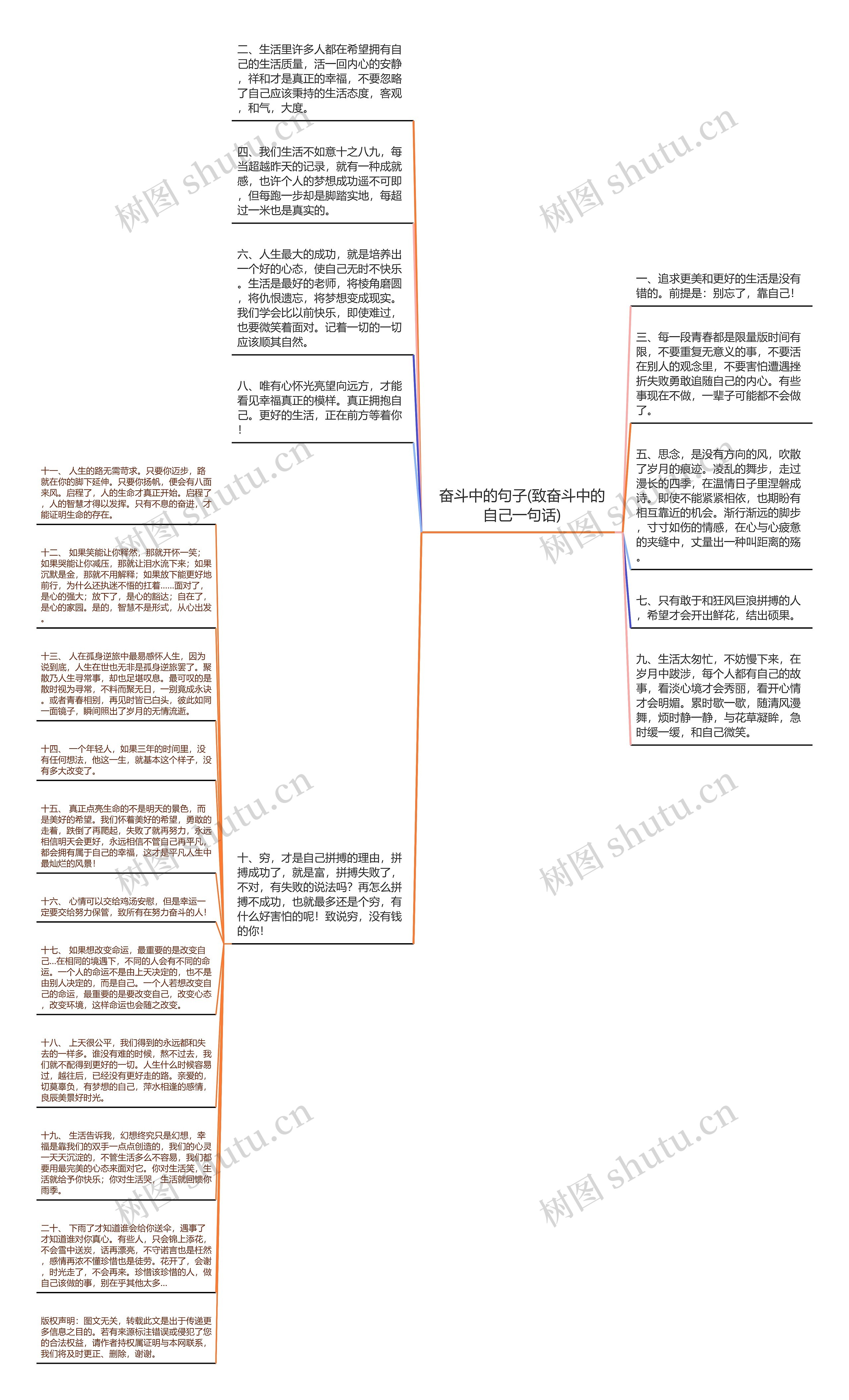 奋斗中的句子(致奋斗中的自己一句话)