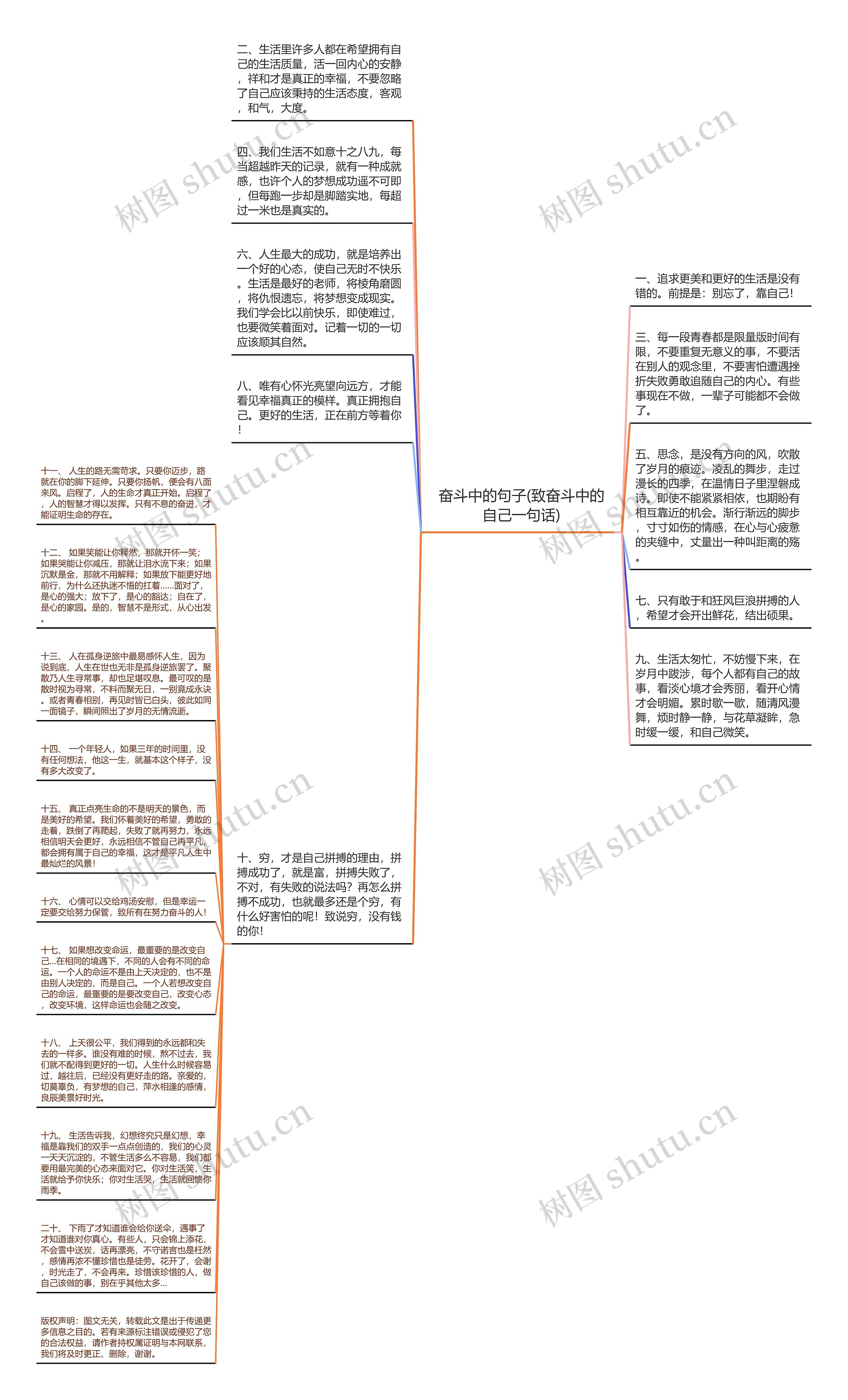 奋斗中的句子(致奋斗中的自己一句话)思维导图