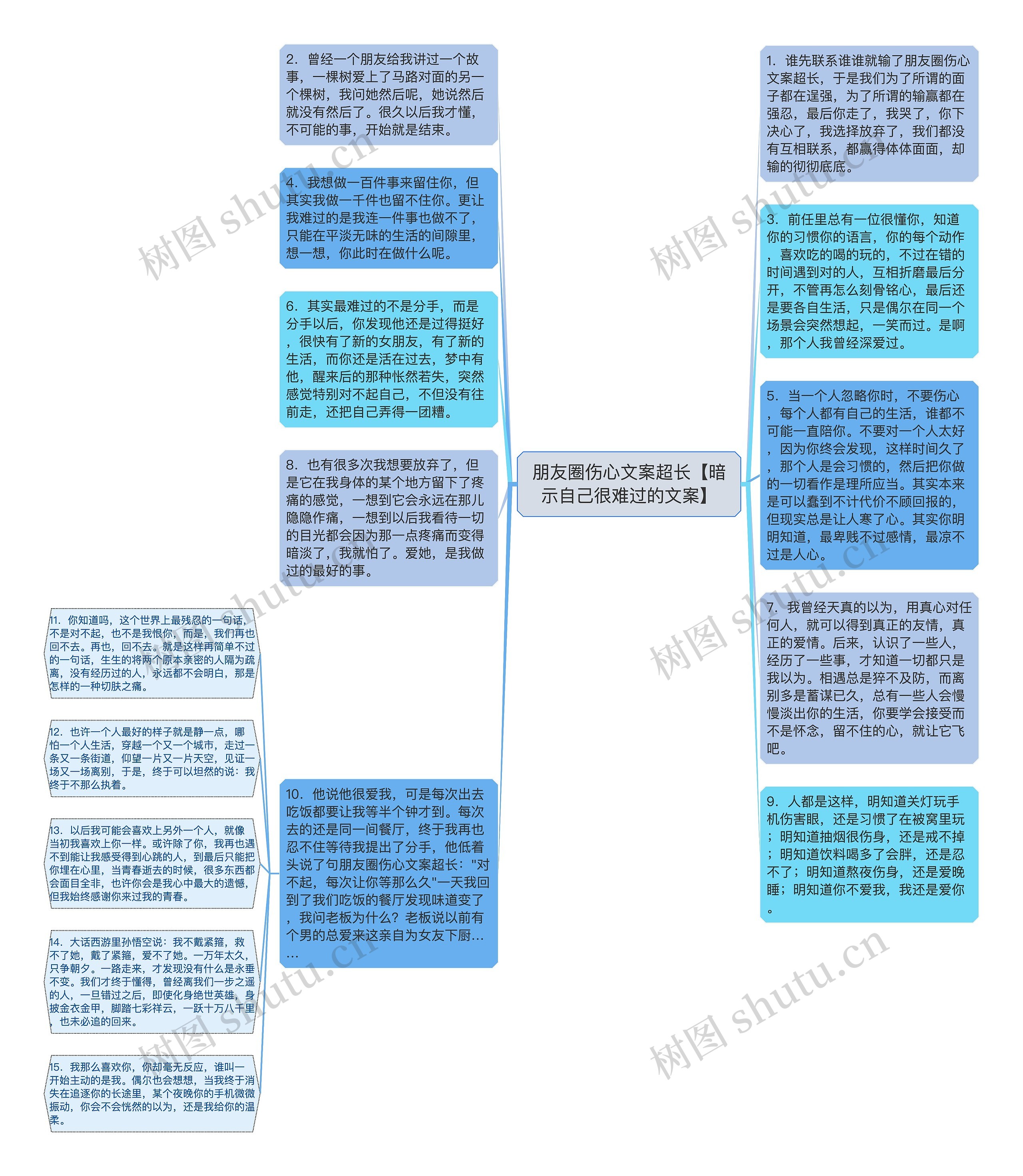 朋友圈伤心文案超长【暗示自己很难过的文案】思维导图