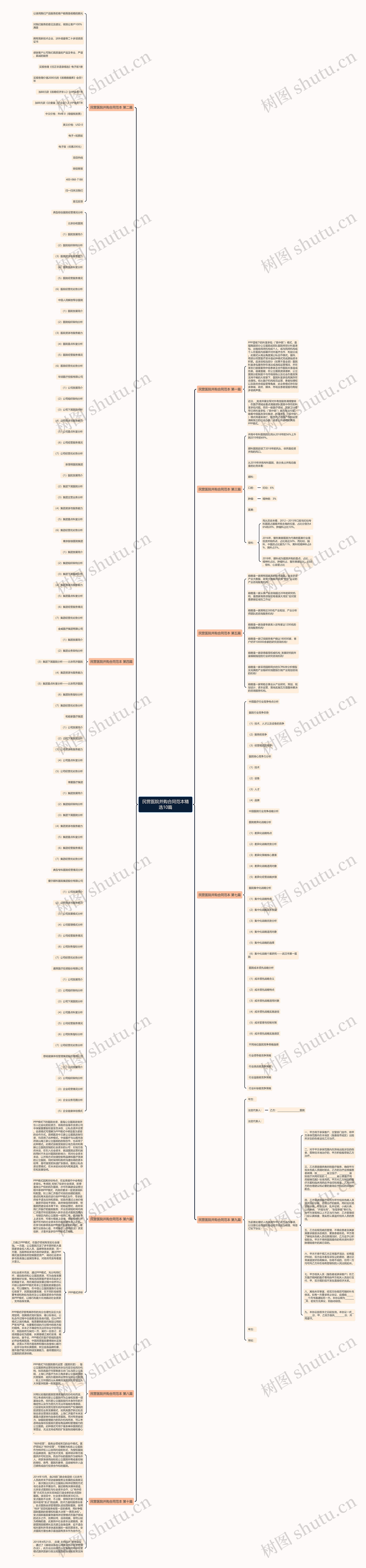 民营医院并购合同范本精选10篇思维导图