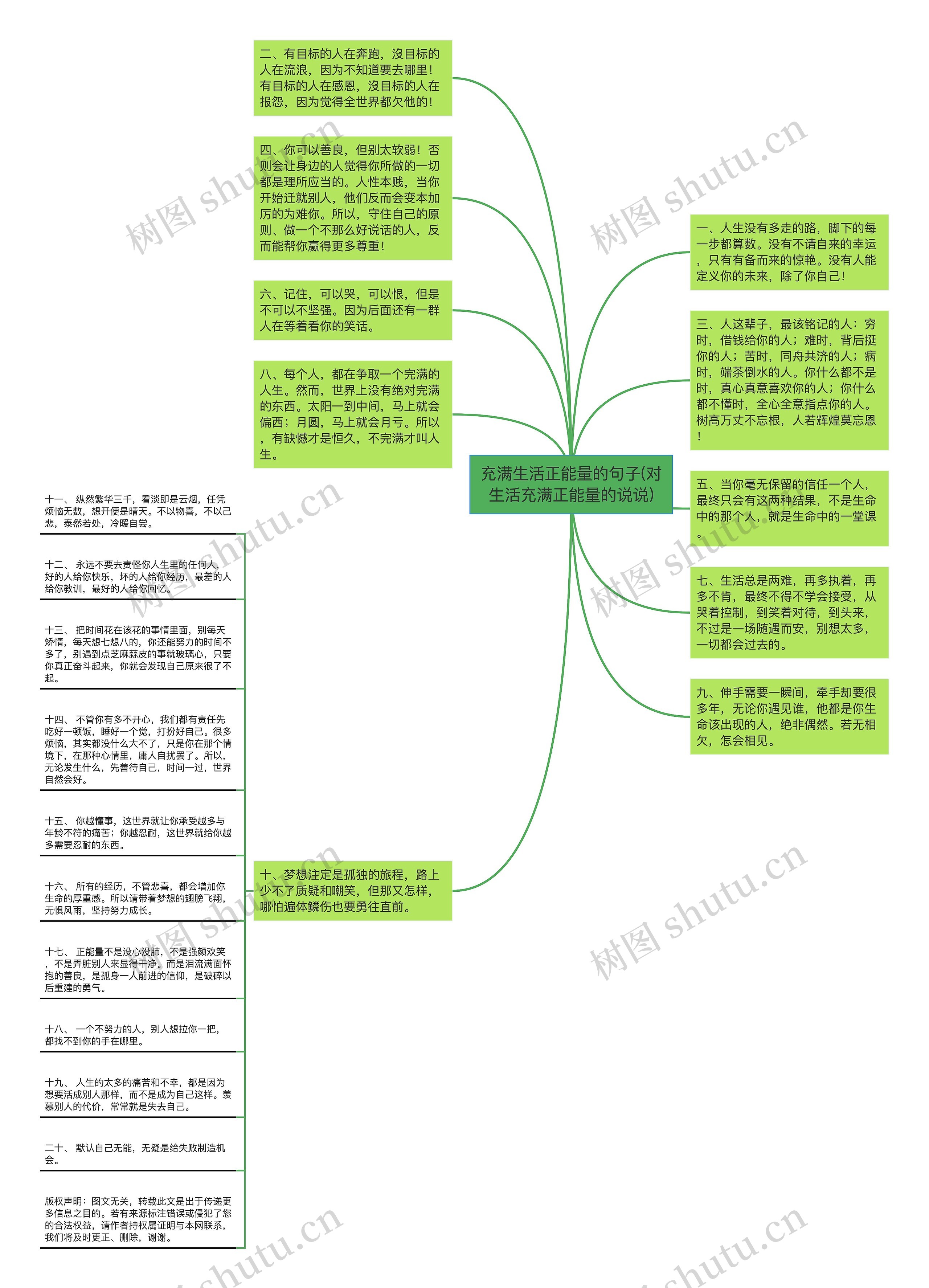 充满生活正能量的句子(对生活充满正能量的说说)思维导图