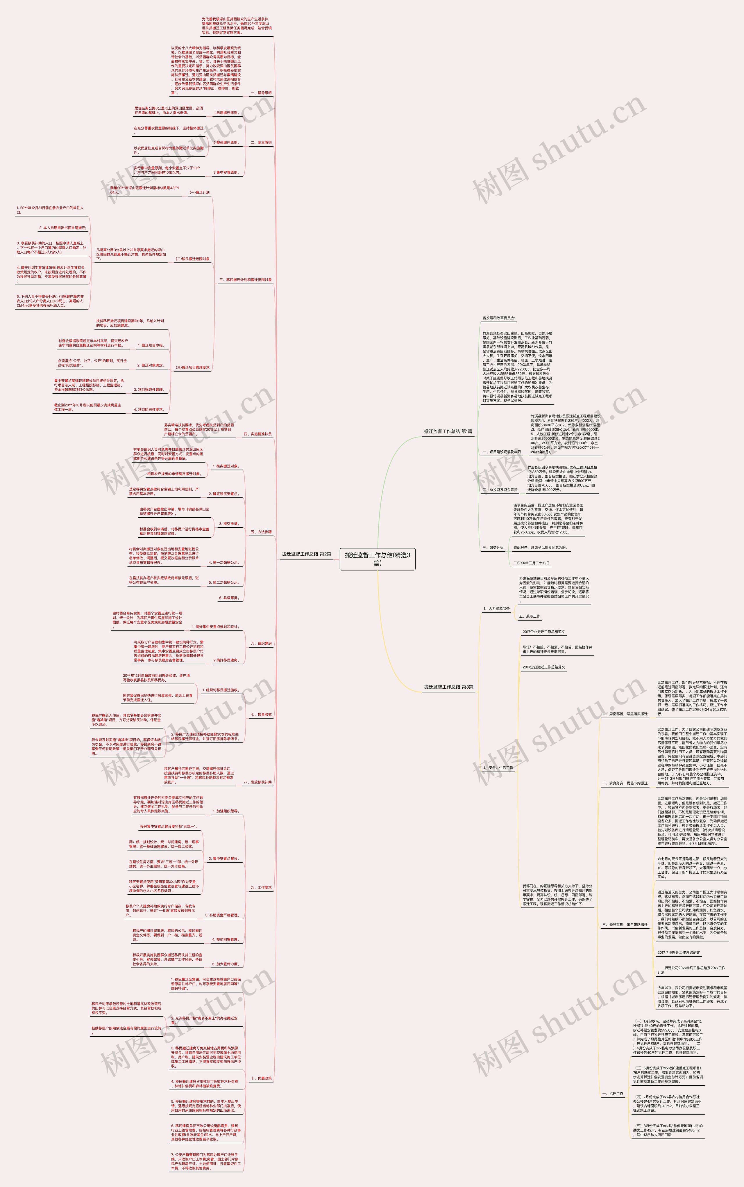 搬迁监督工作总结(精选3篇)思维导图