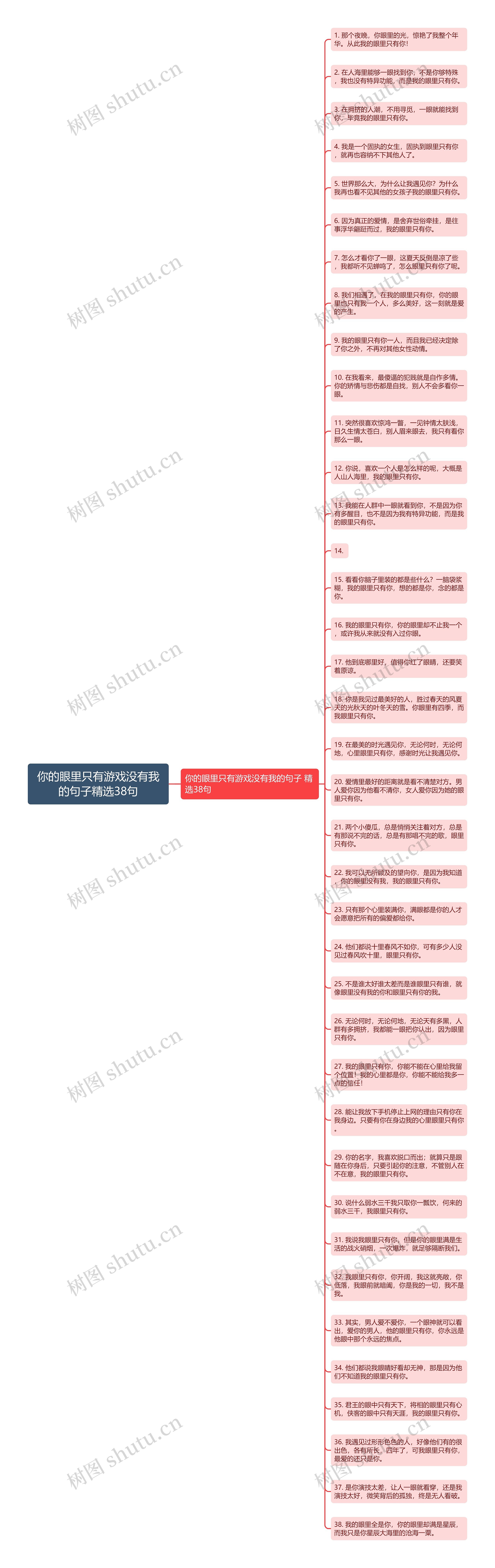 你的眼里只有游戏没有我的句子精选38句思维导图