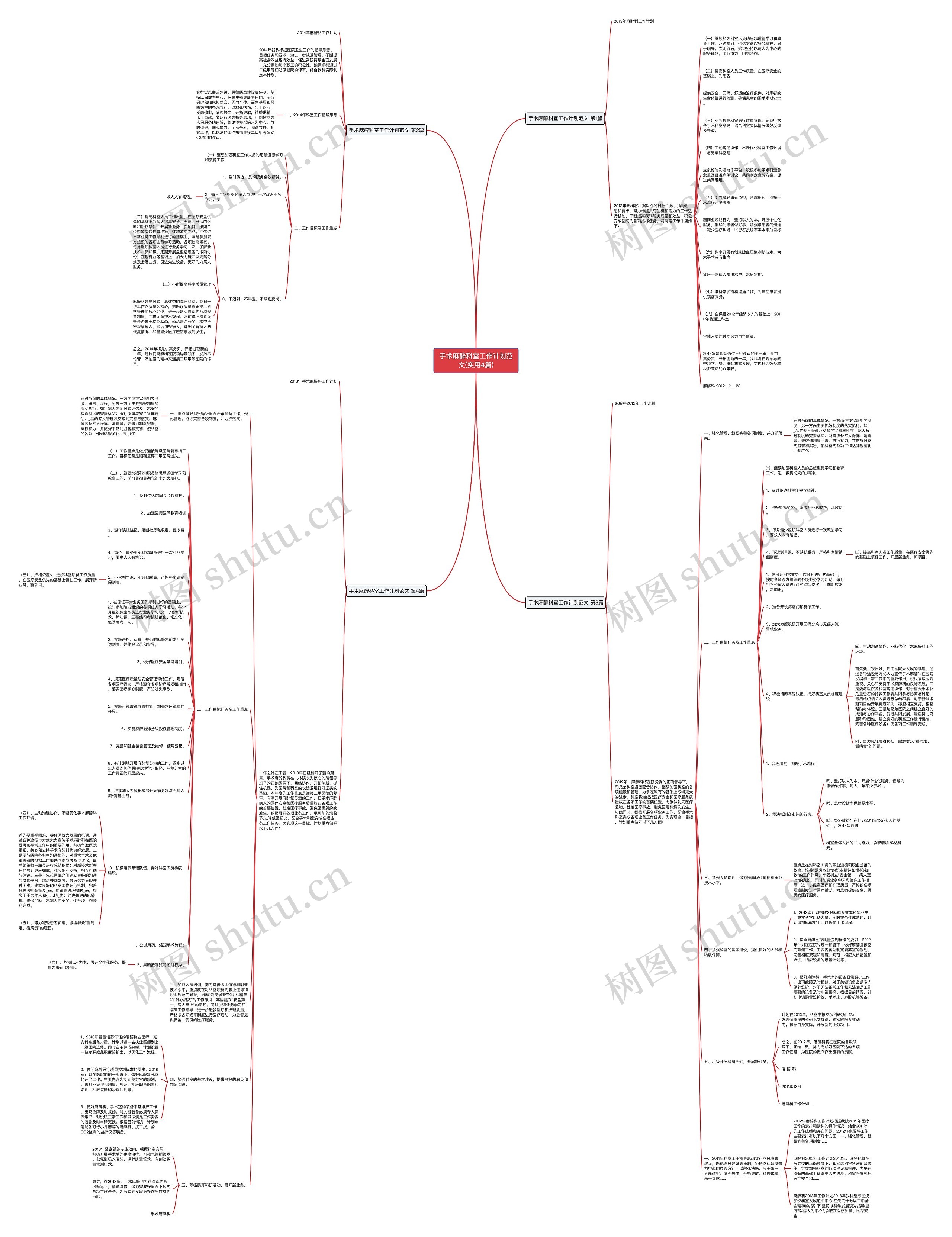 手术麻醉科室工作计划范文(实用4篇)思维导图