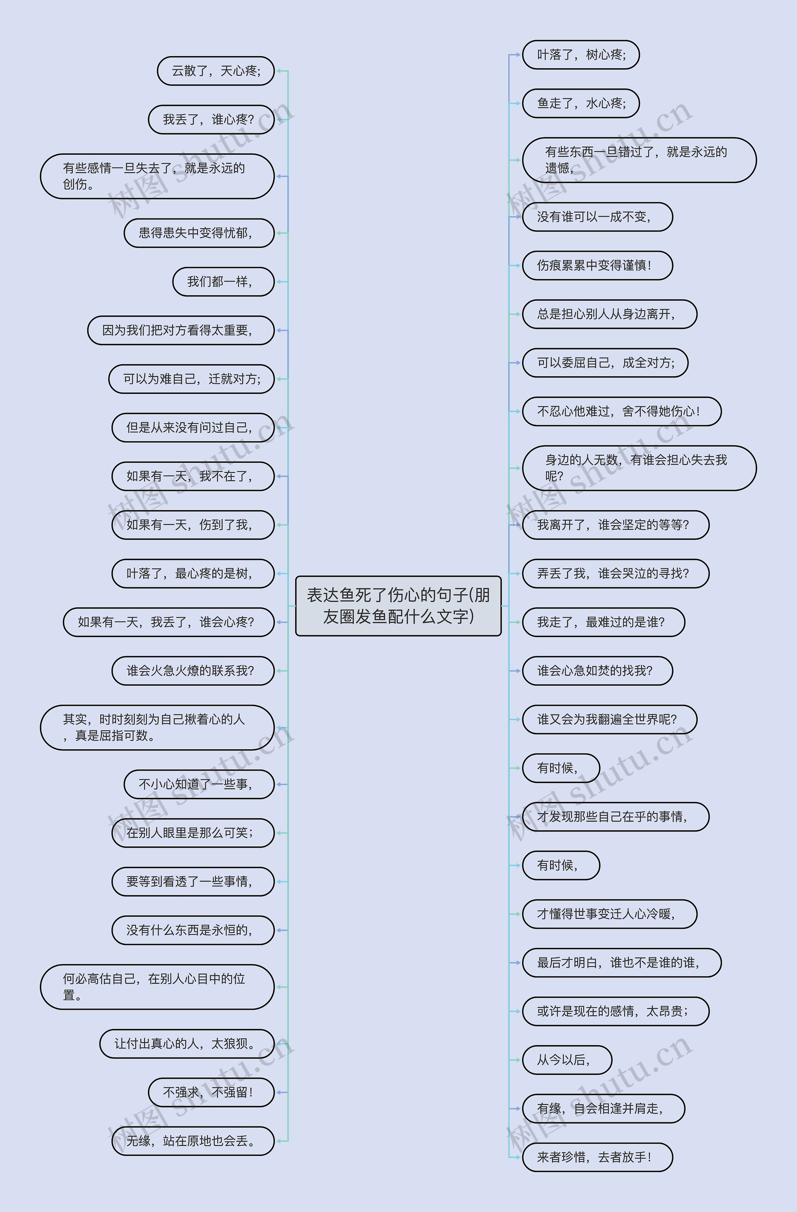 表达鱼死了伤心的句子(朋友圈发鱼配什么文字)