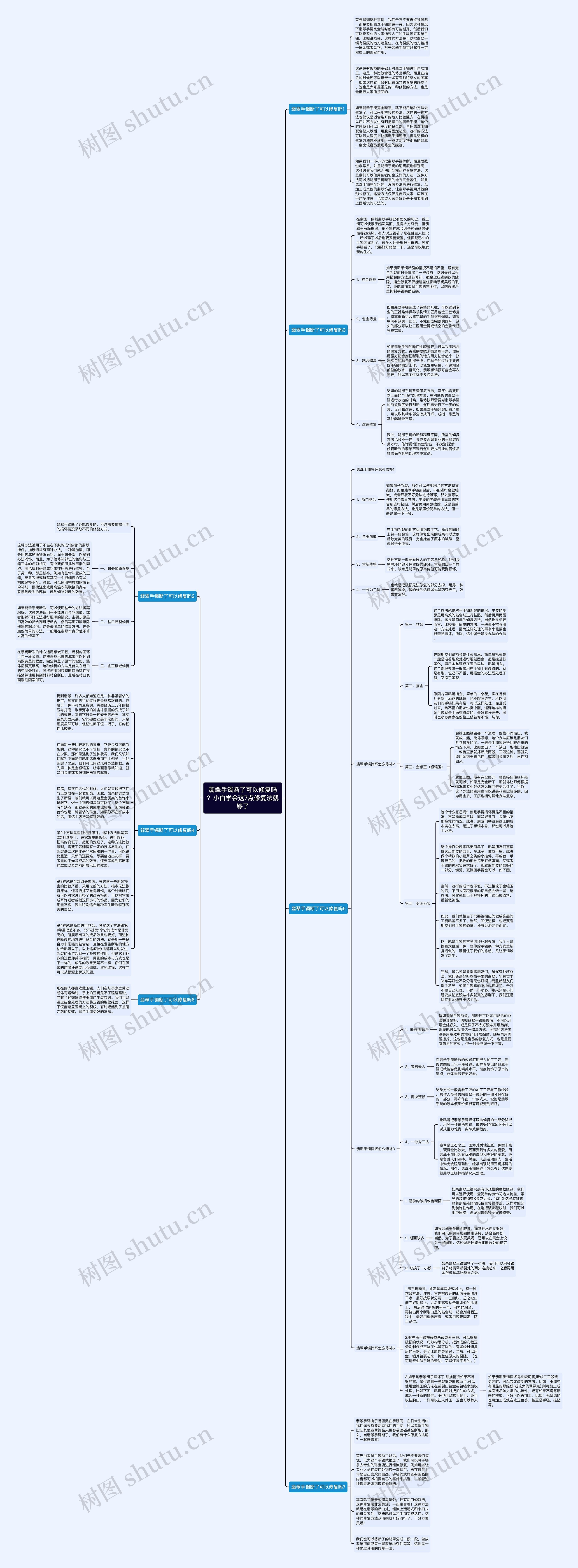 翡翠手镯断了可以修复吗？小白学会这7点修复法就够了思维导图