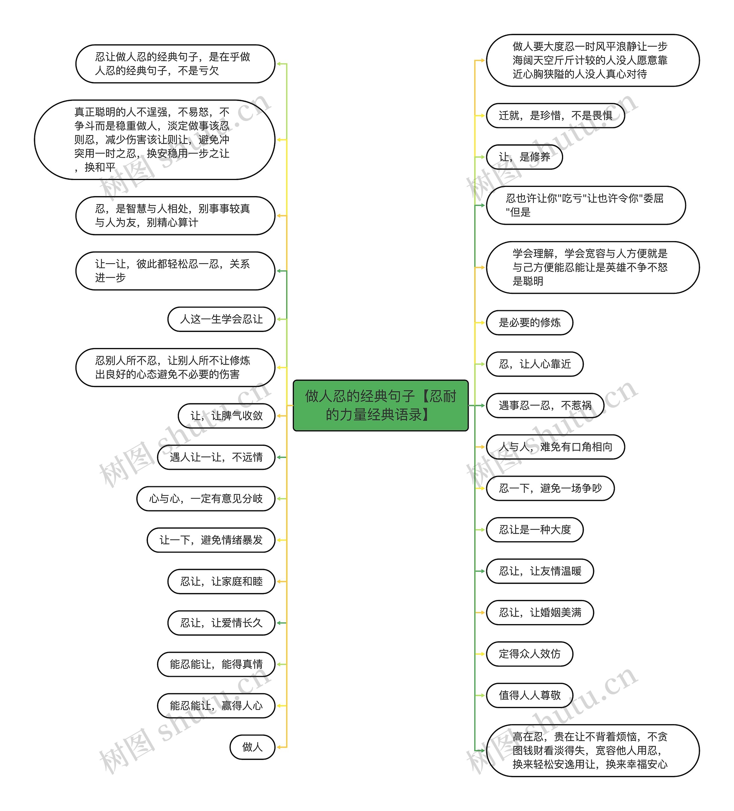 做人忍的经典句子【忍耐的力量经典语录】思维导图