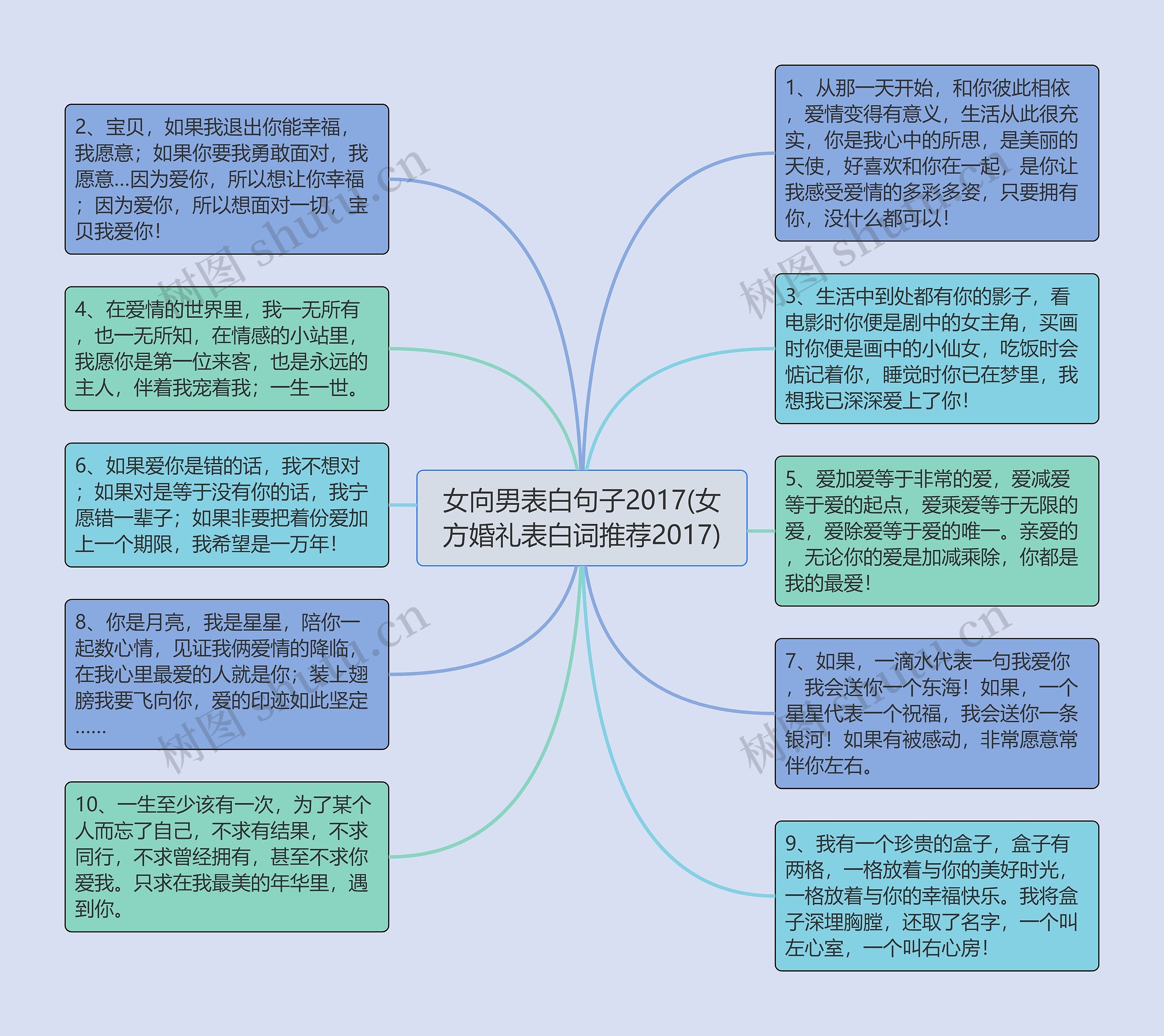 女向男表白句子2017(女方婚礼表白词推荐2017)思维导图