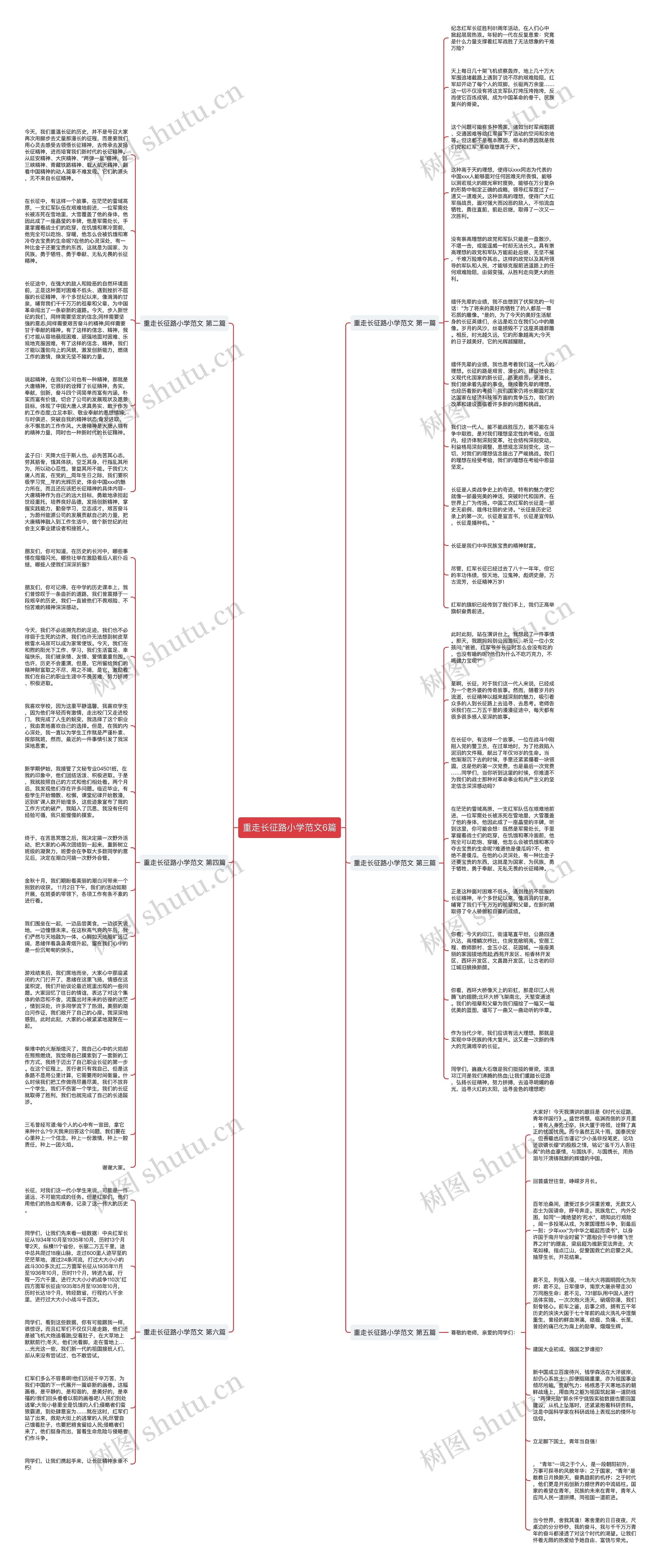 重走长征路小学范文6篇思维导图