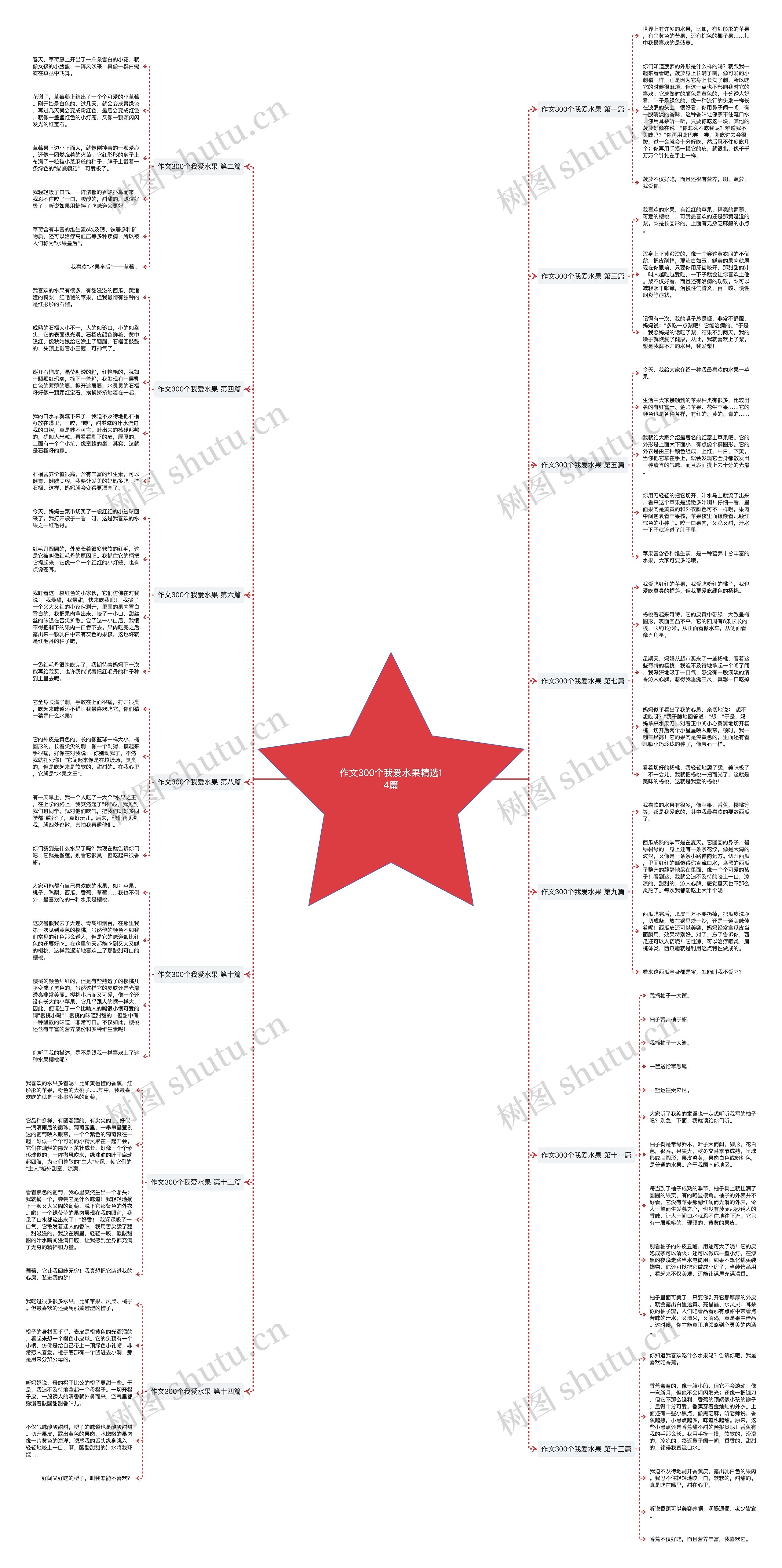 作文300个我爱水果精选14篇思维导图
