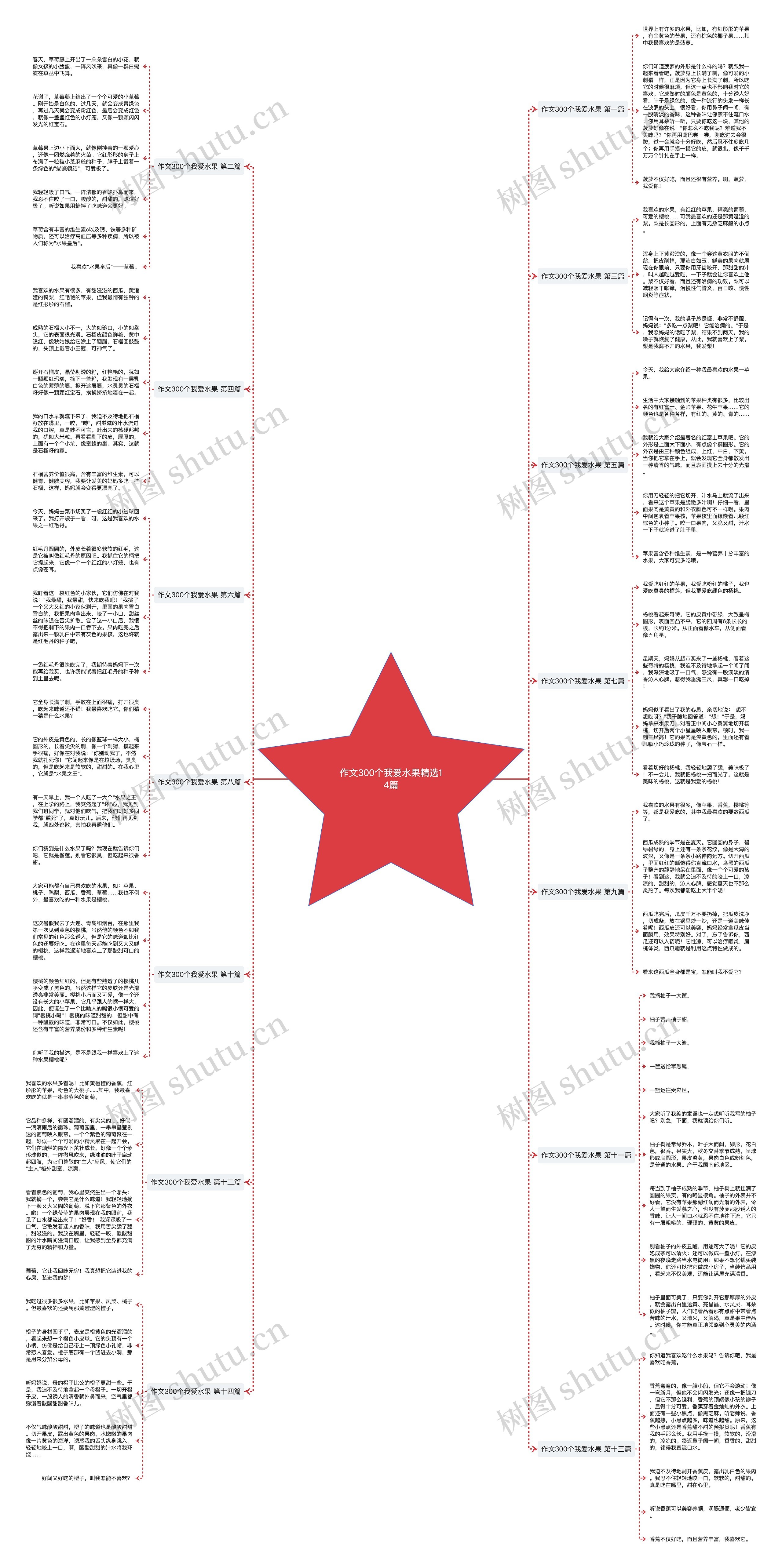 作文300个我爱水果精选14篇 作文300个我爱水果精选14篇