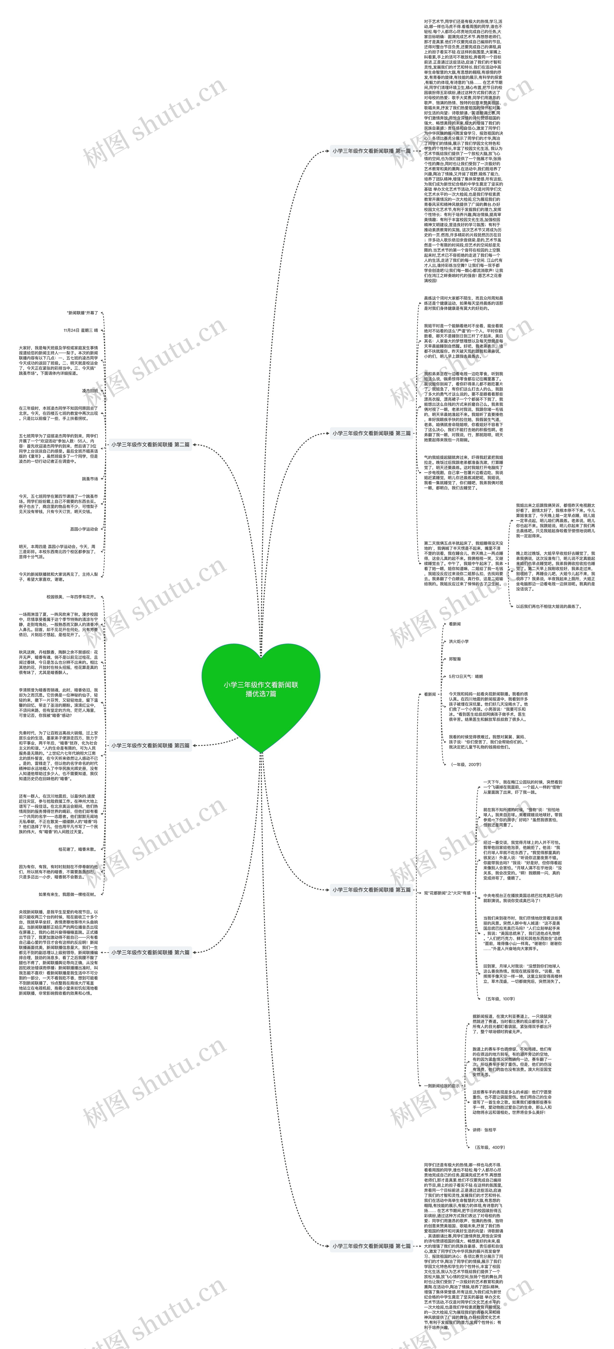 小学三年级作文看新闻联播优选7篇思维导图