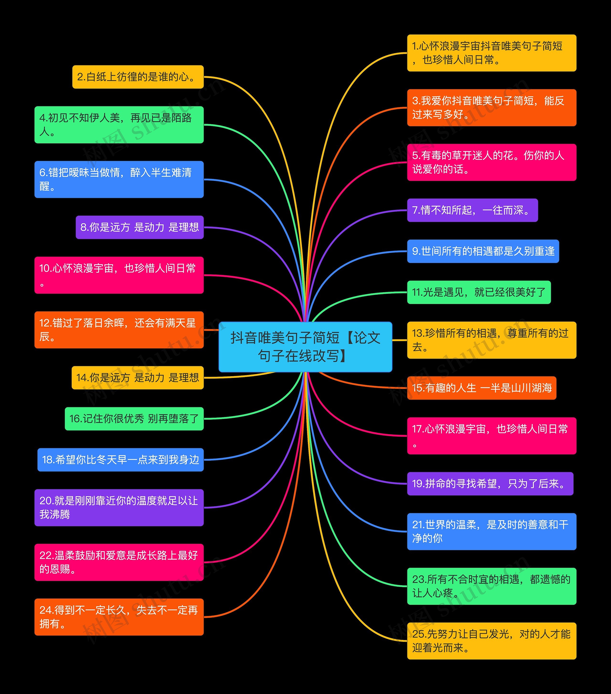 抖音唯美句子简短【论文句子在线改写】 抖音唯美句子简短【论文句子在线改写】