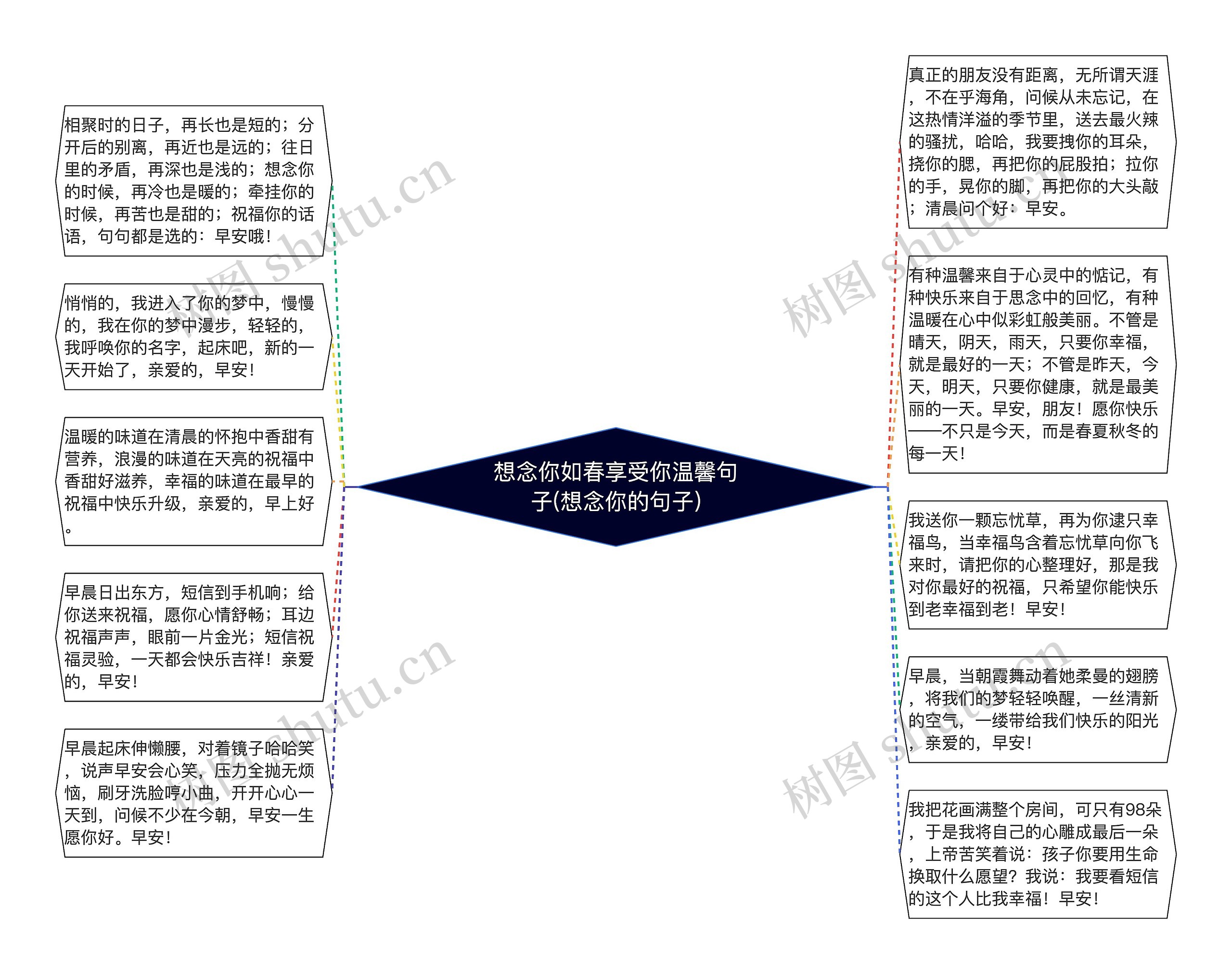 想念你如春享受你温馨句子(想念你的句子)思维导图