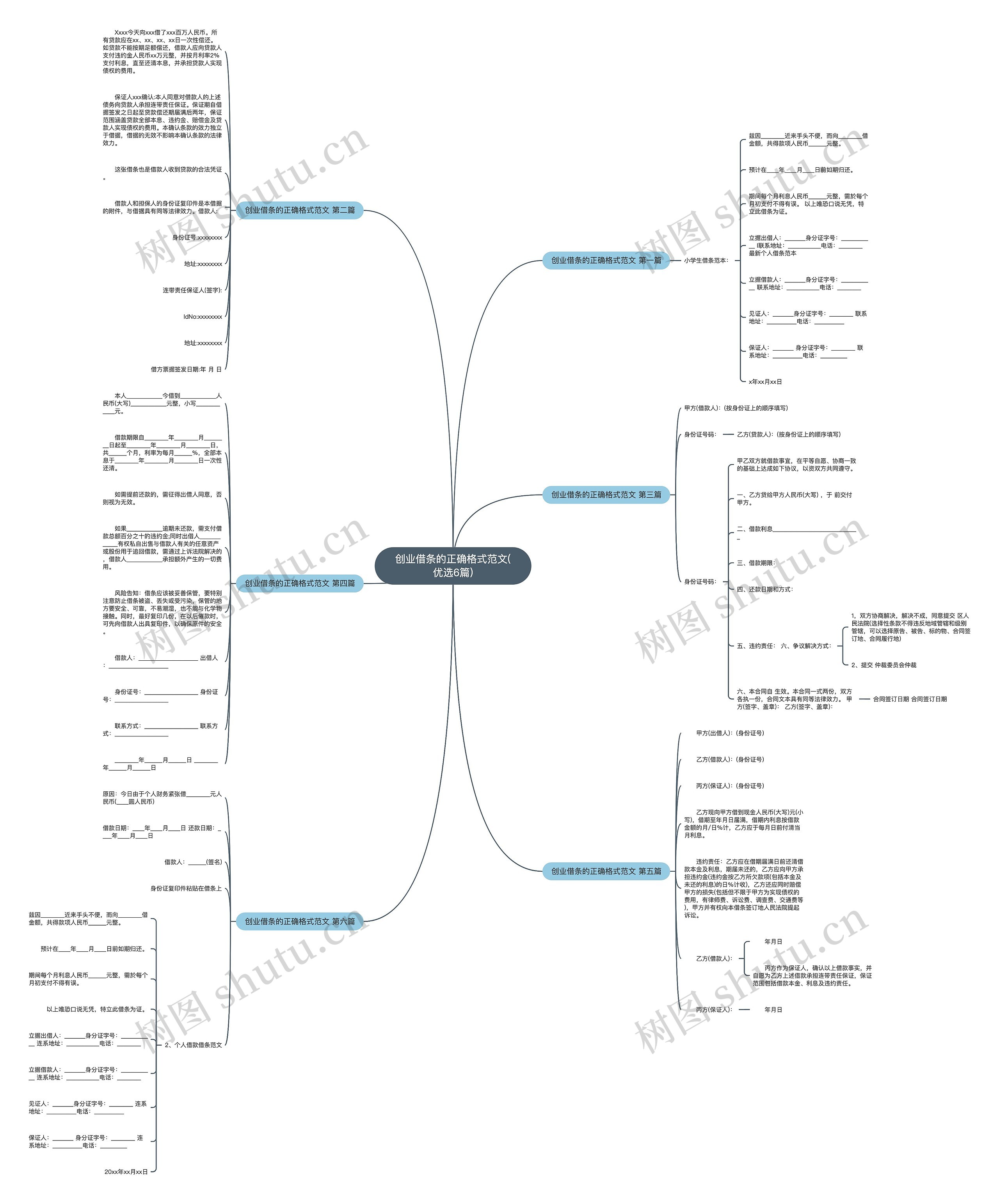 创业借条的正确格式范文(优选6篇)思维导图