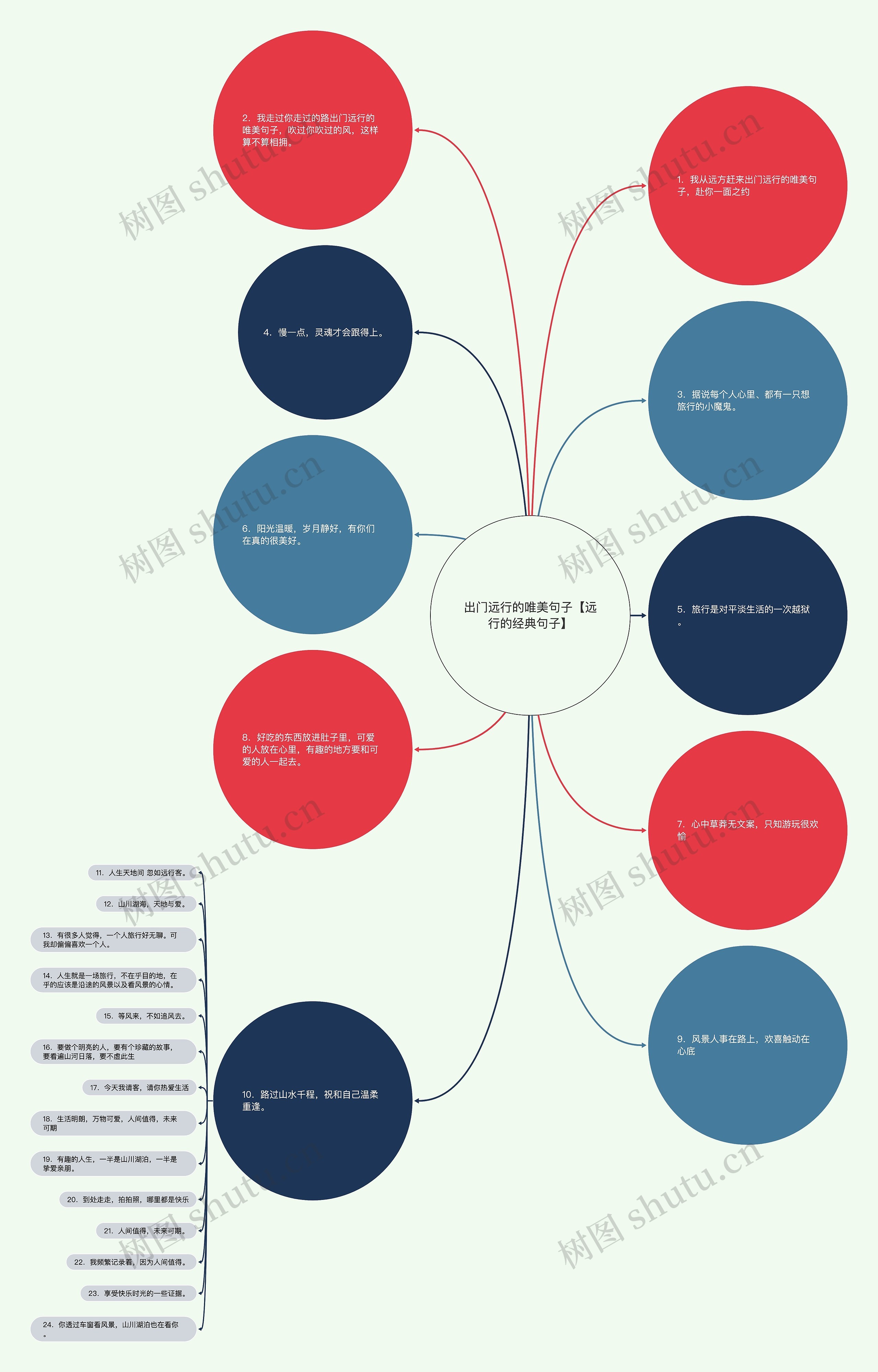 出门远行的唯美句子【远行的经典句子】思维导图