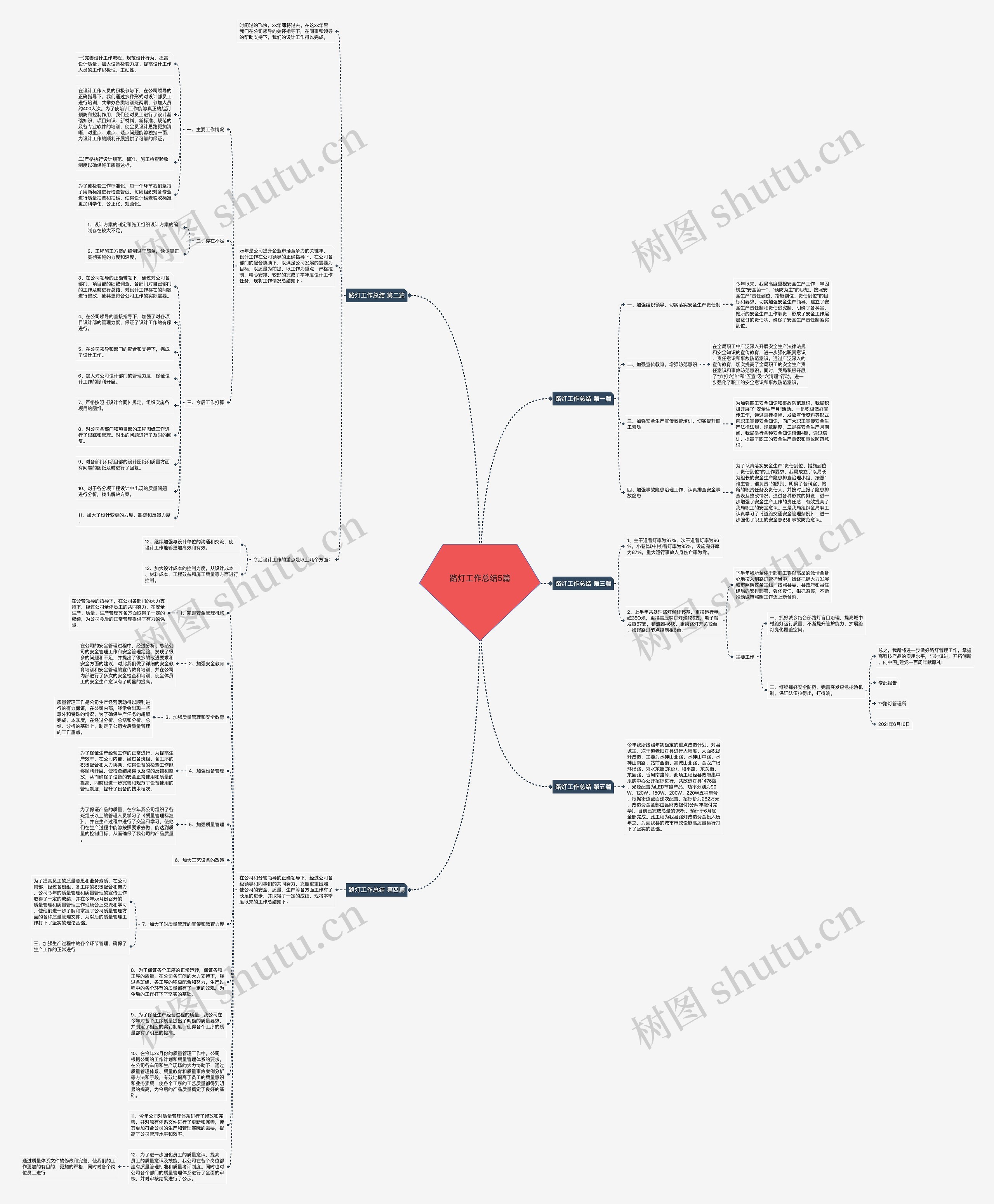 路灯工作总结5篇思维导图