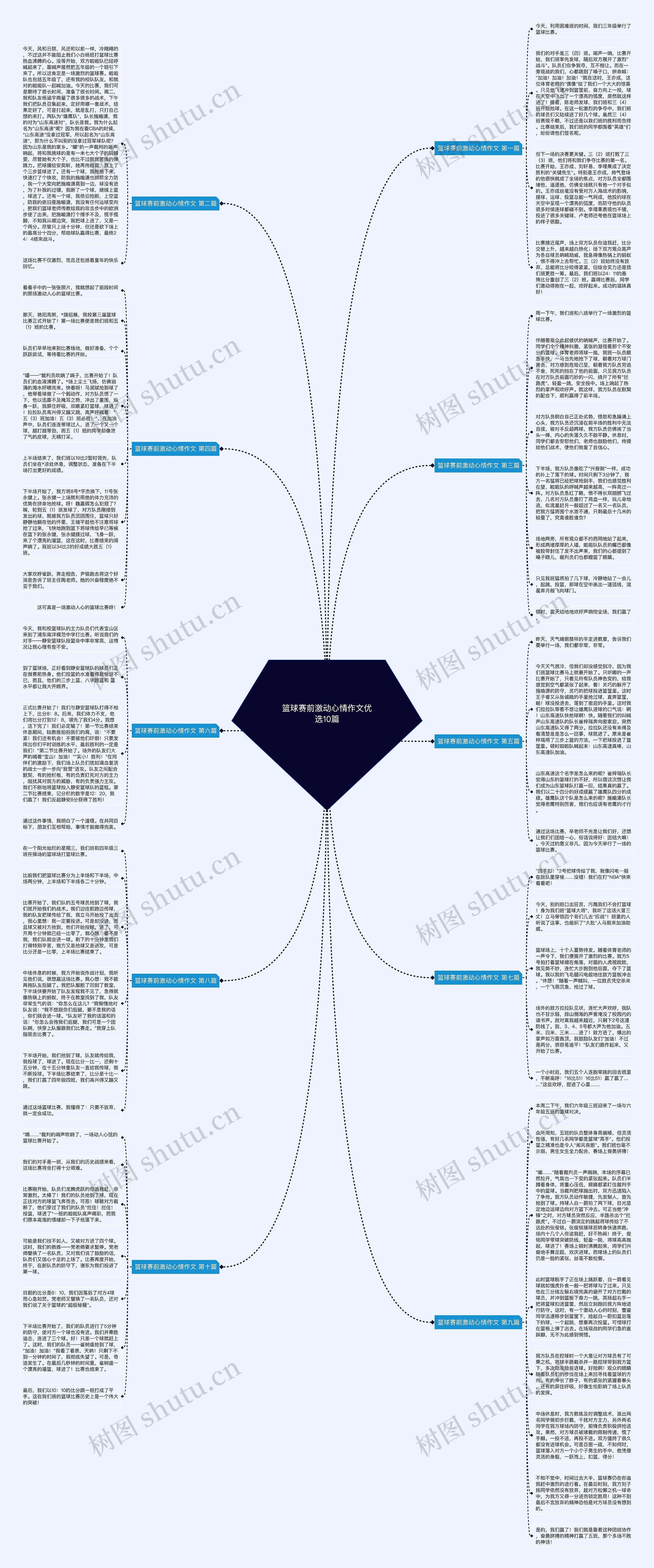 篮球赛前激动心情作文优选10篇