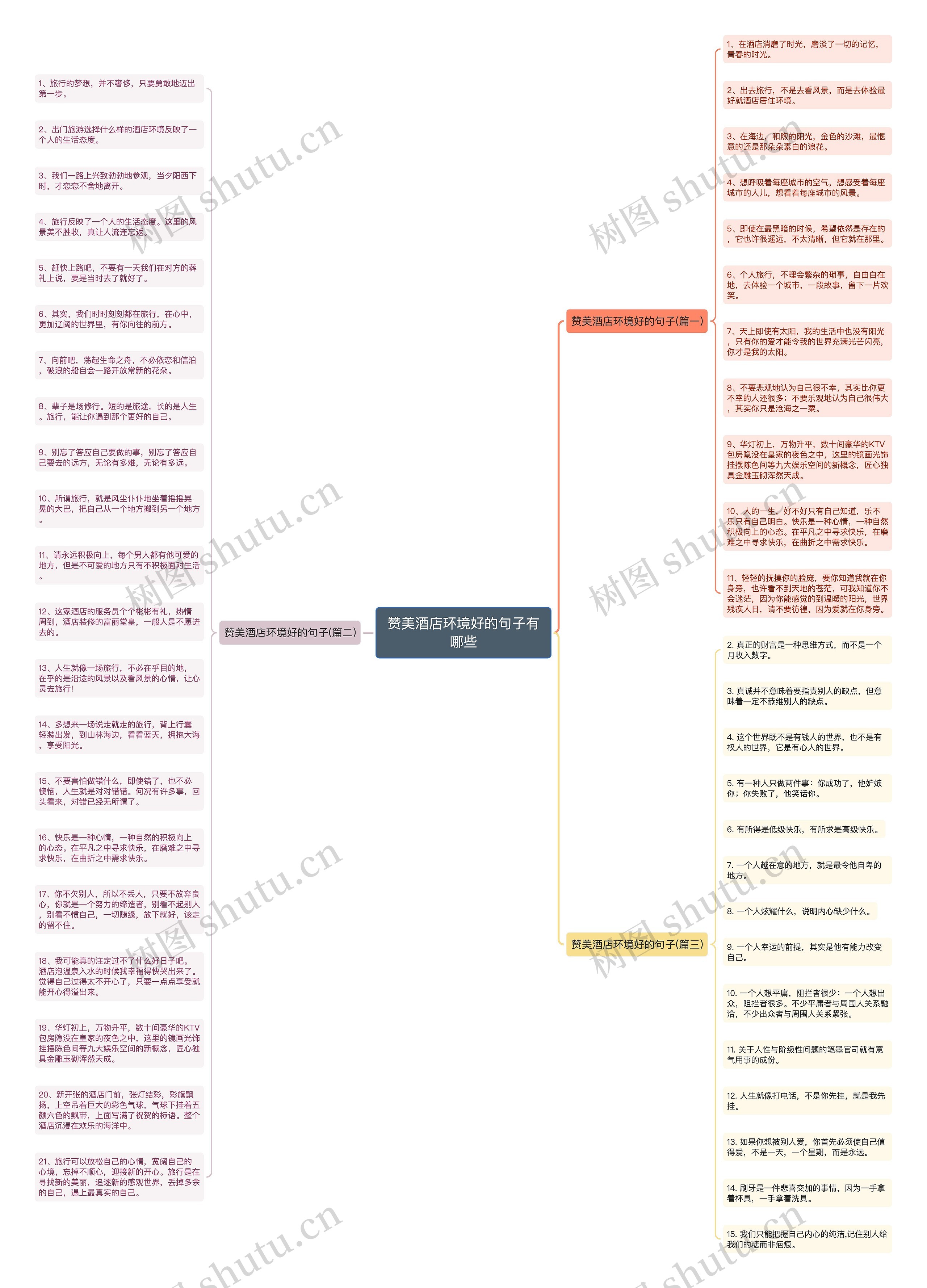 赞美酒店环境好的句子有哪些思维导图