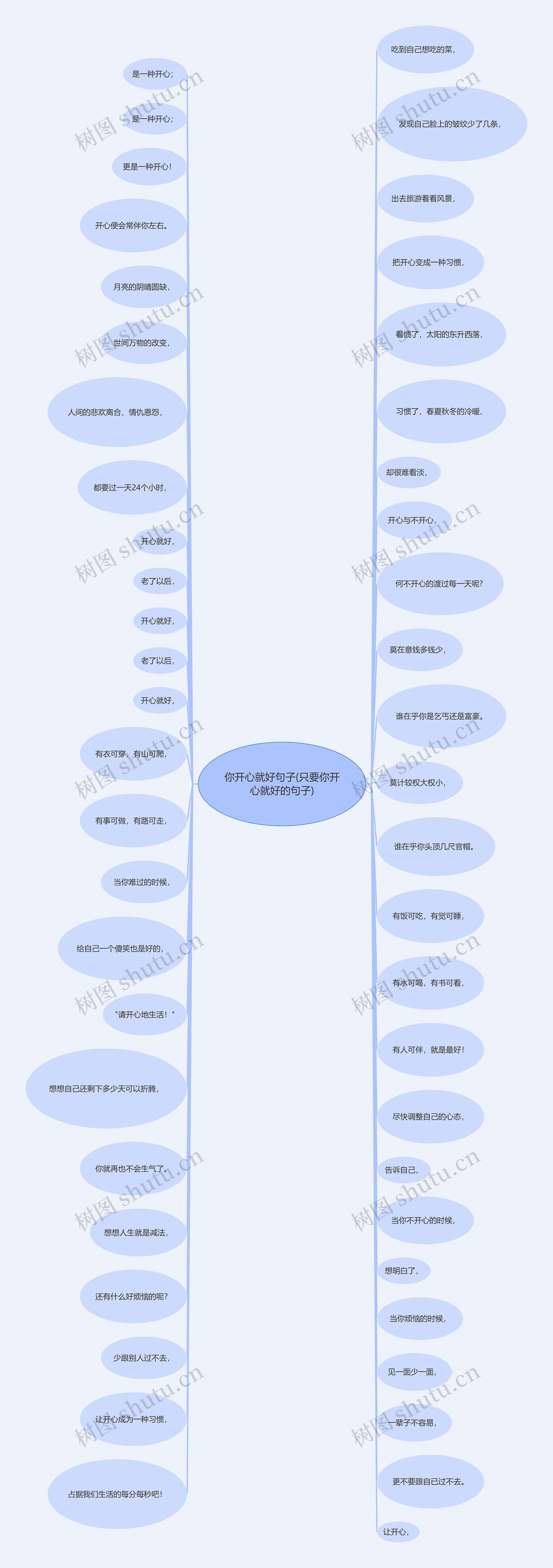 你开心就好句子(只要你开心就好的句子)思维导图