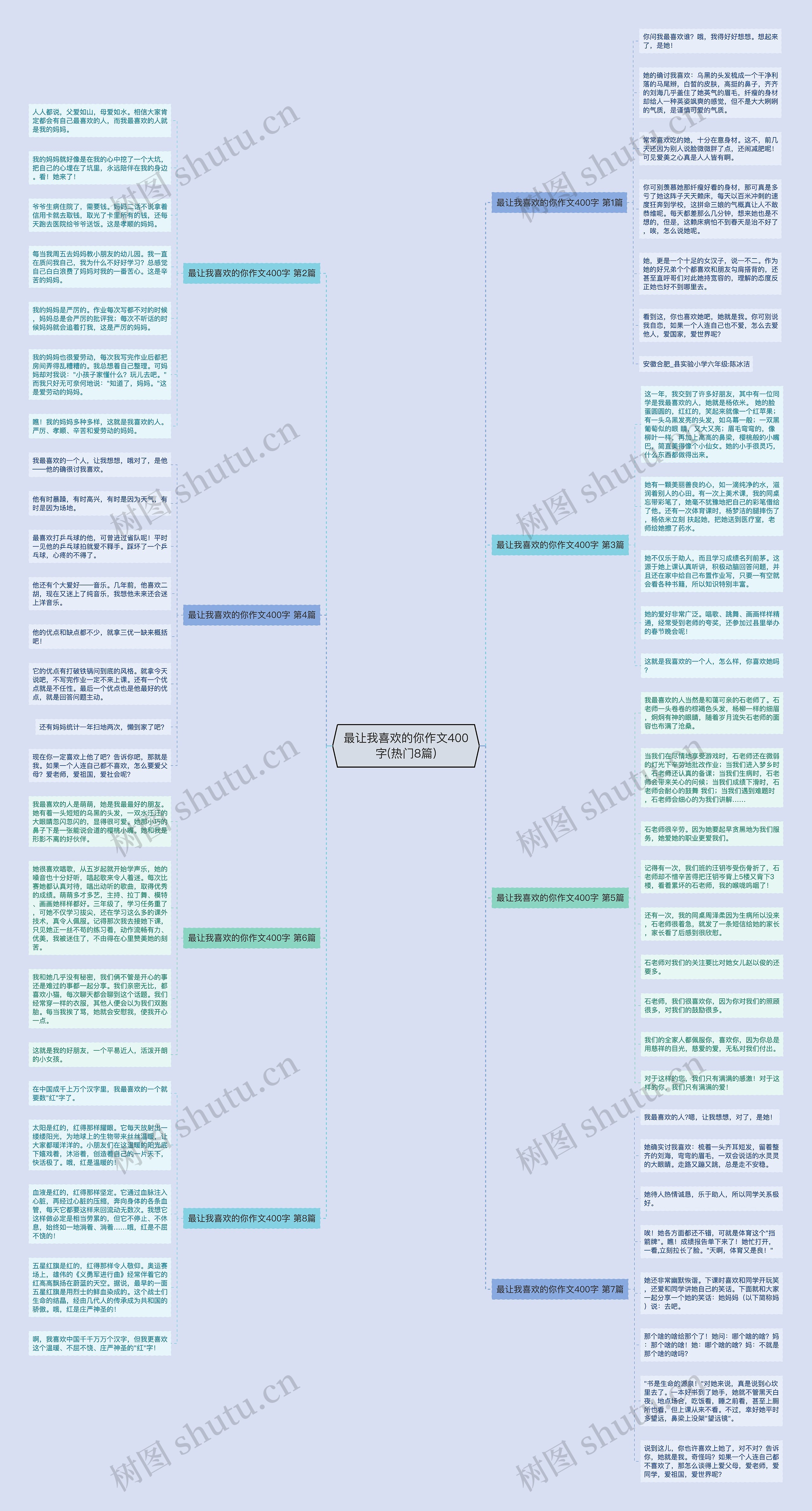最让我喜欢的你作文400字(热门8篇) 最让我喜欢的你作文400字(热门8篇)