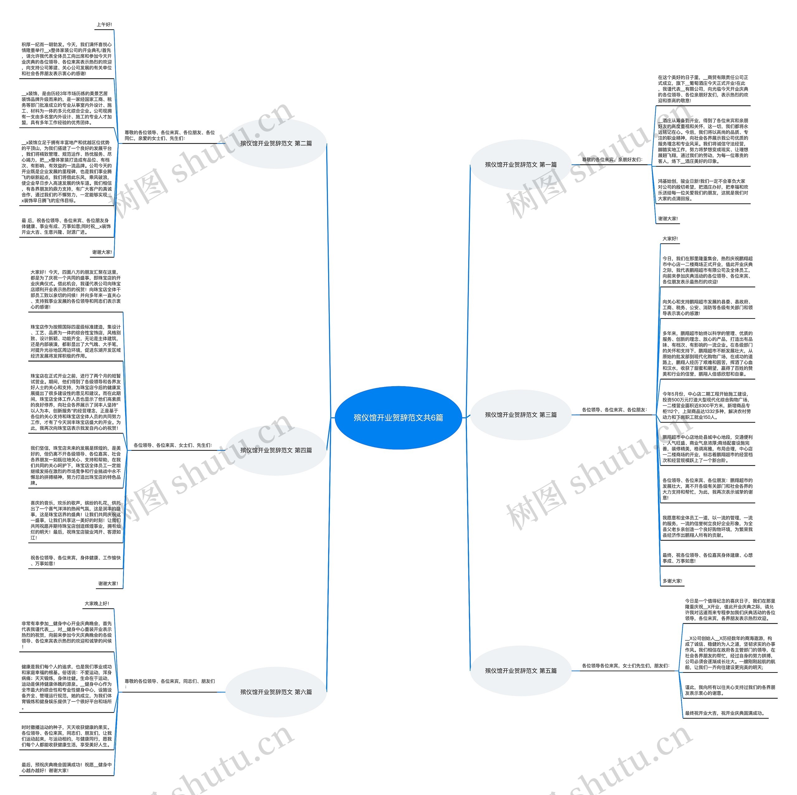 殡仪馆开业贺辞范文共6篇思维导图