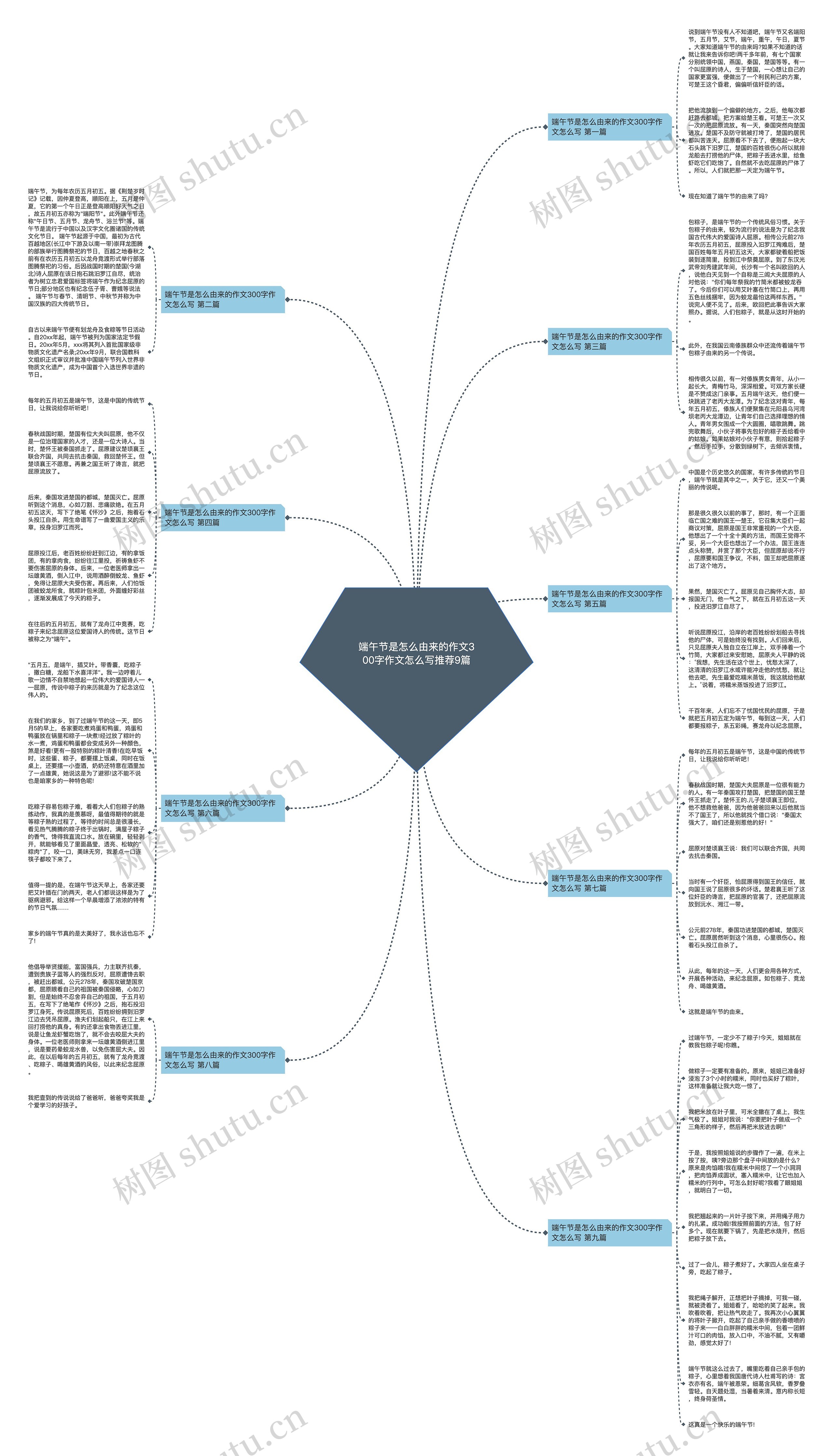 端午节是怎么由来的作文300字作文怎么写推荐9篇思维导图