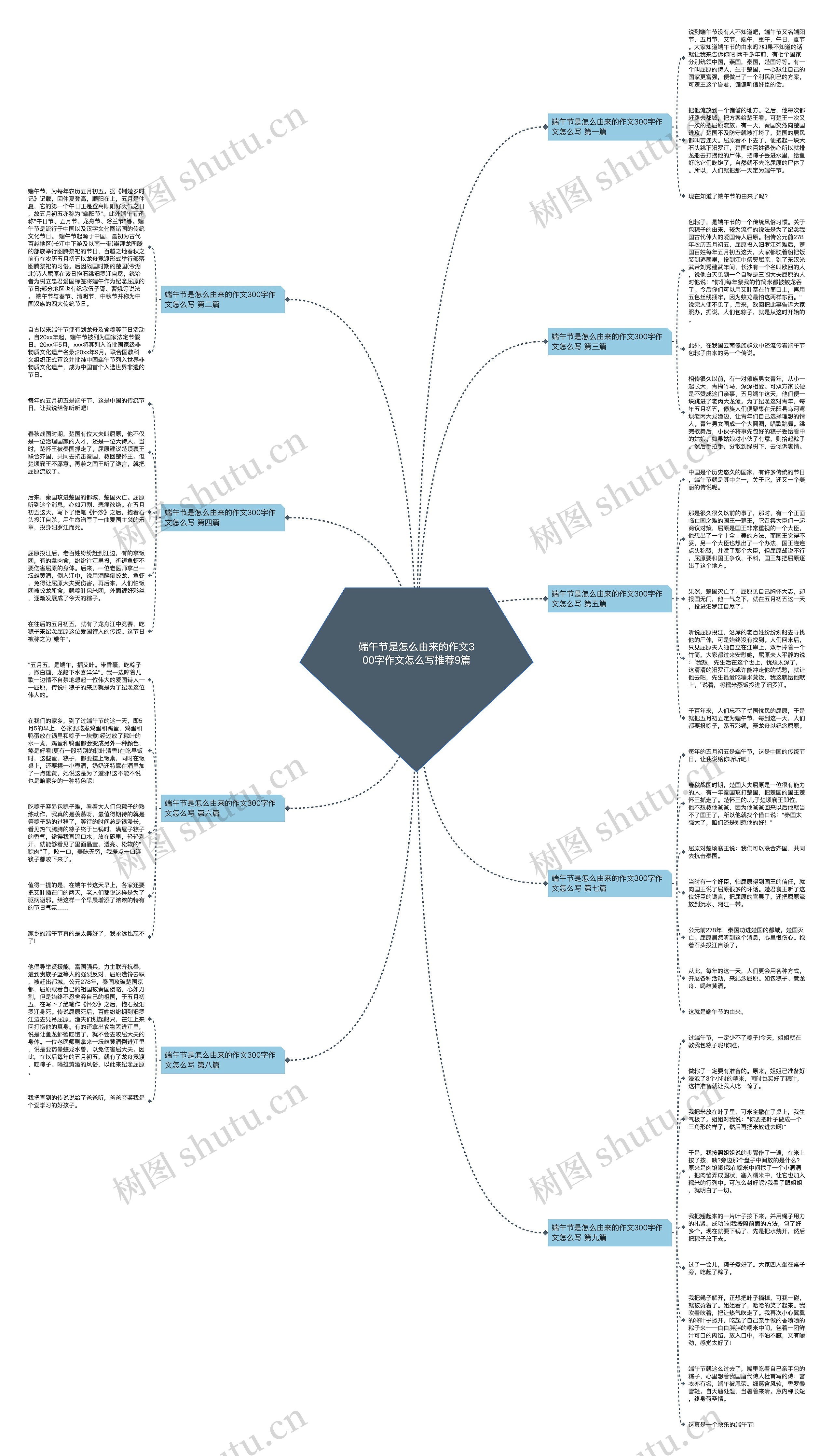 端午节是怎么由来的作文300字作文怎么写推荐9篇 端午节是怎么由来的作文300字作文怎么写推荐9篇