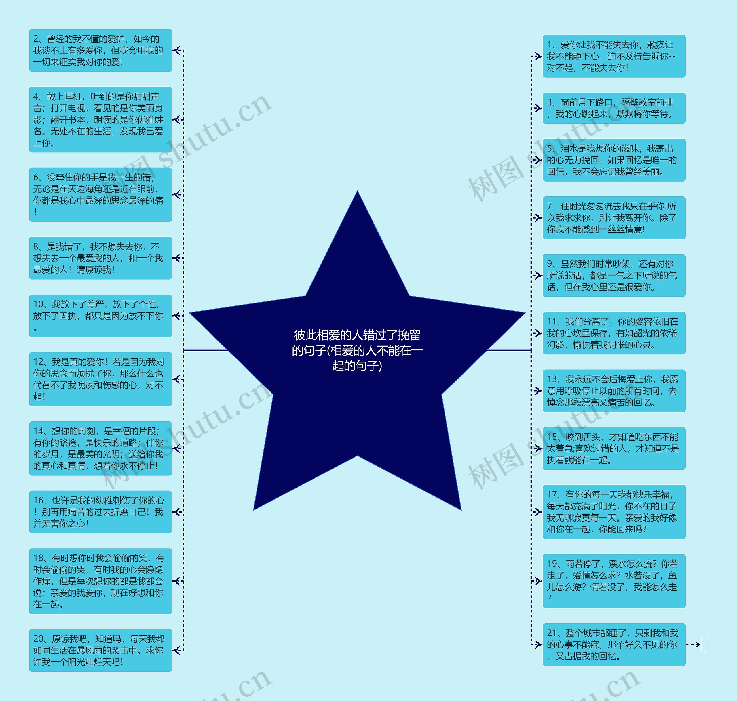 彼此相爱的人错过了挽留的句子(相爱的人不能在一起的句子)思维导图