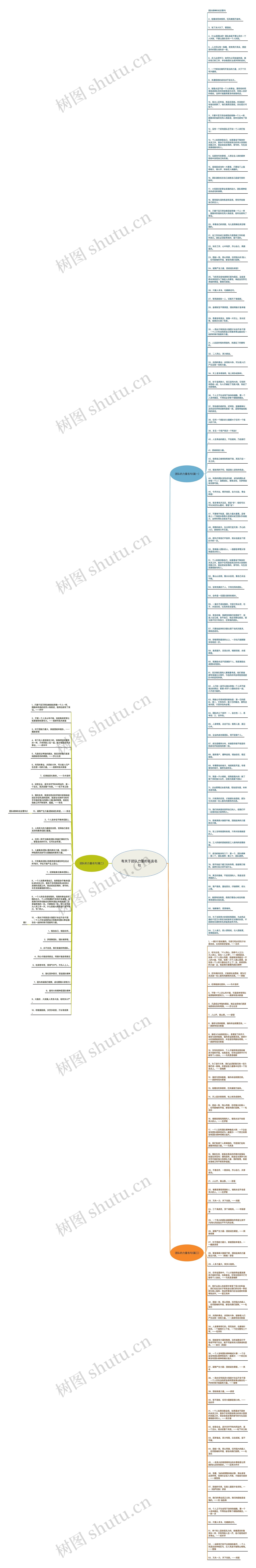 有关于团队力量的名言名句思维导图