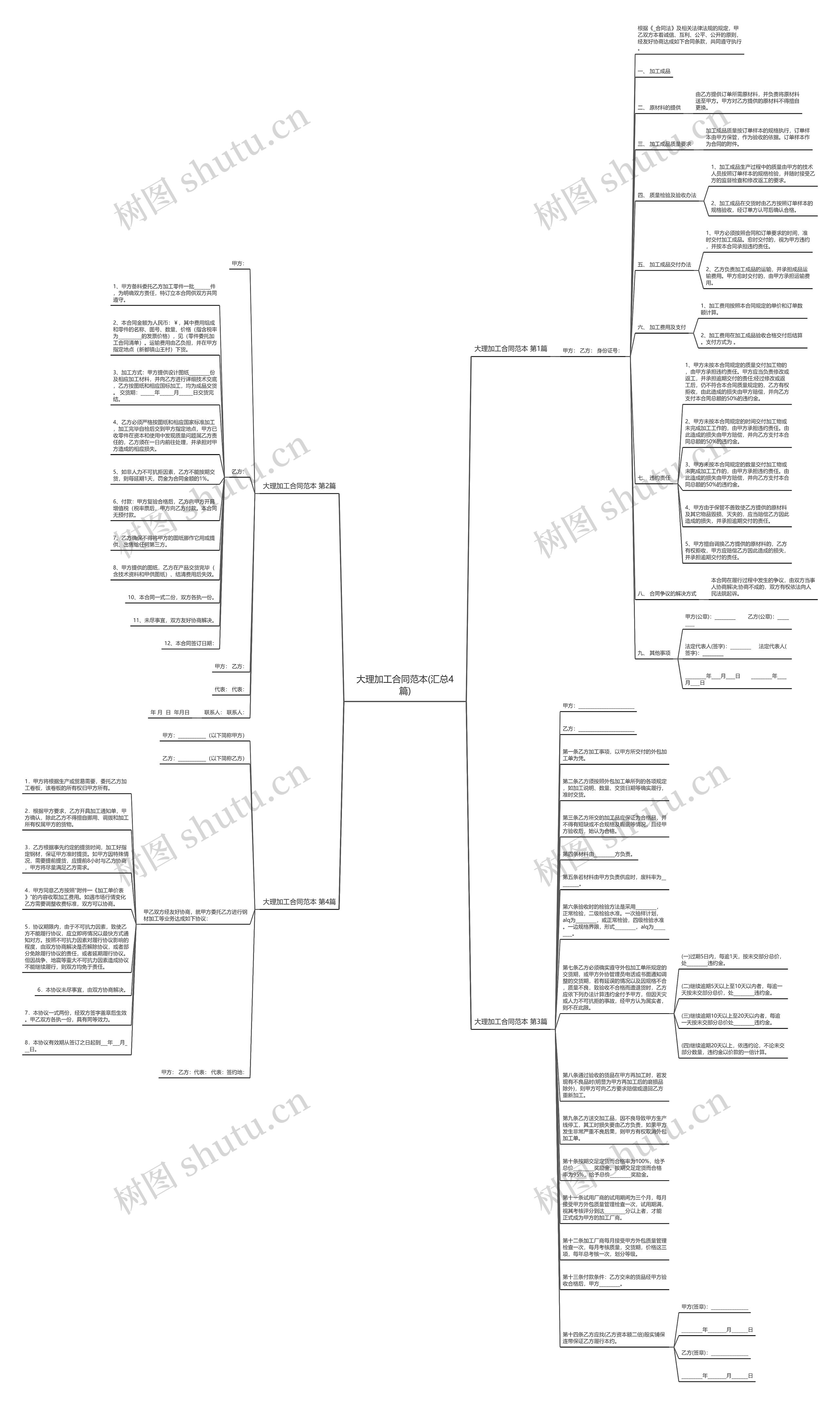 大理加工合同范本(汇总4篇)思维导图