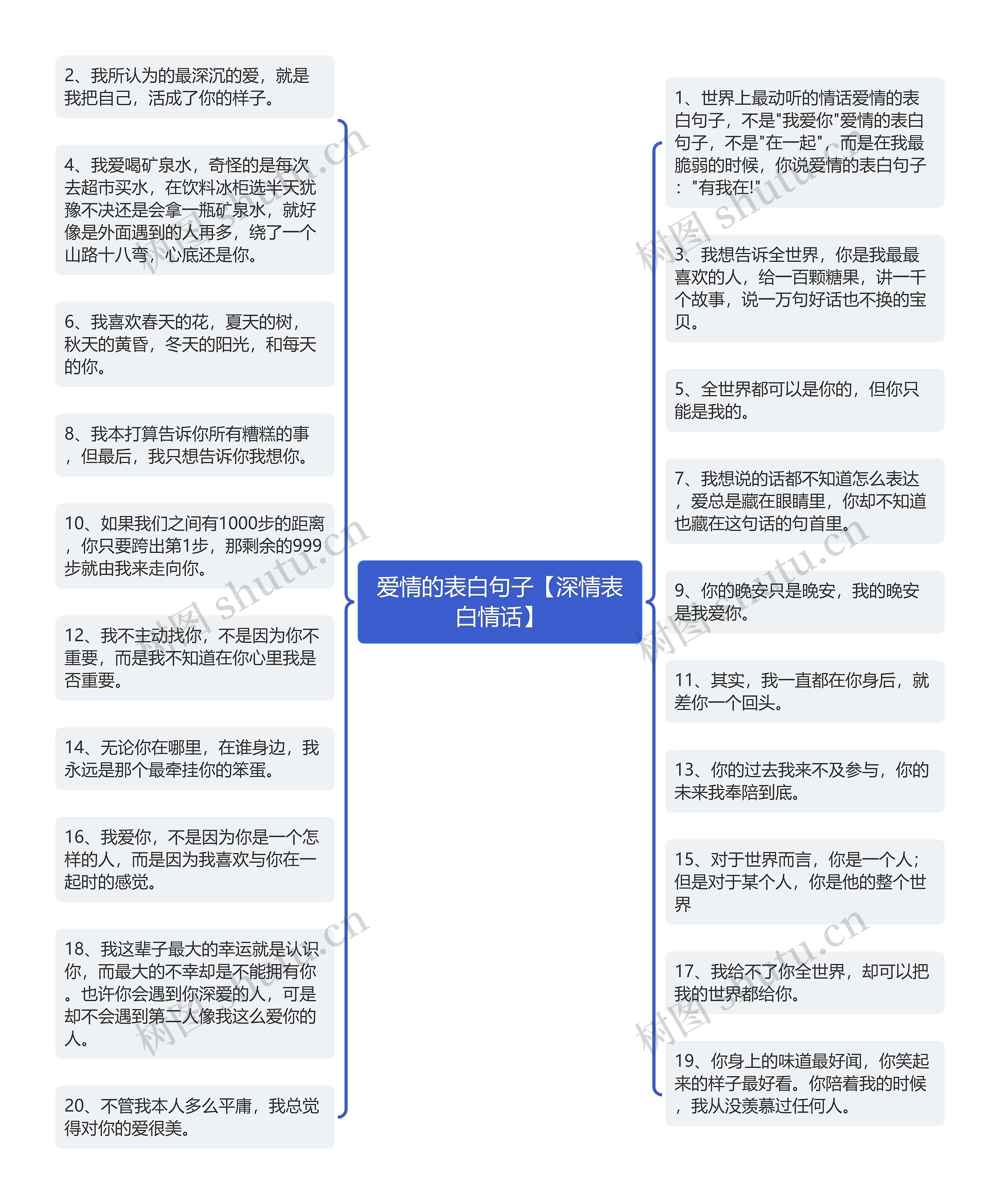 爱情的表白句子【深情表白情话】